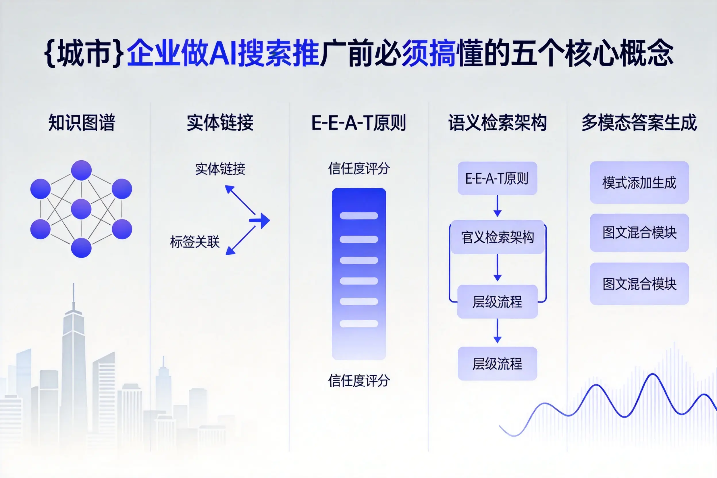昆玉企业做AI搜索推广前必须搞懂的五个核心概念