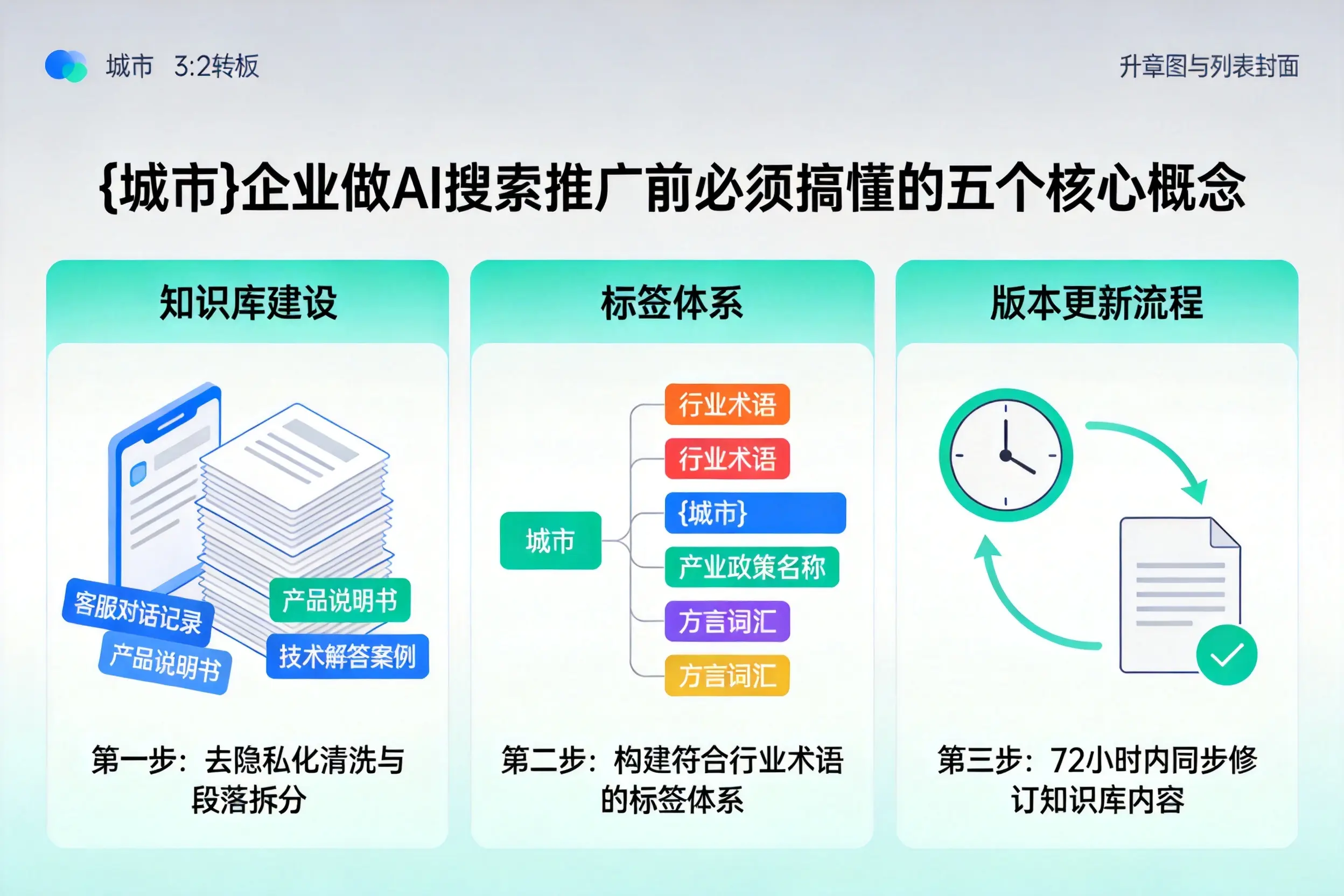 昆玉企业做AI搜索推广前必须搞懂的五个核心概念