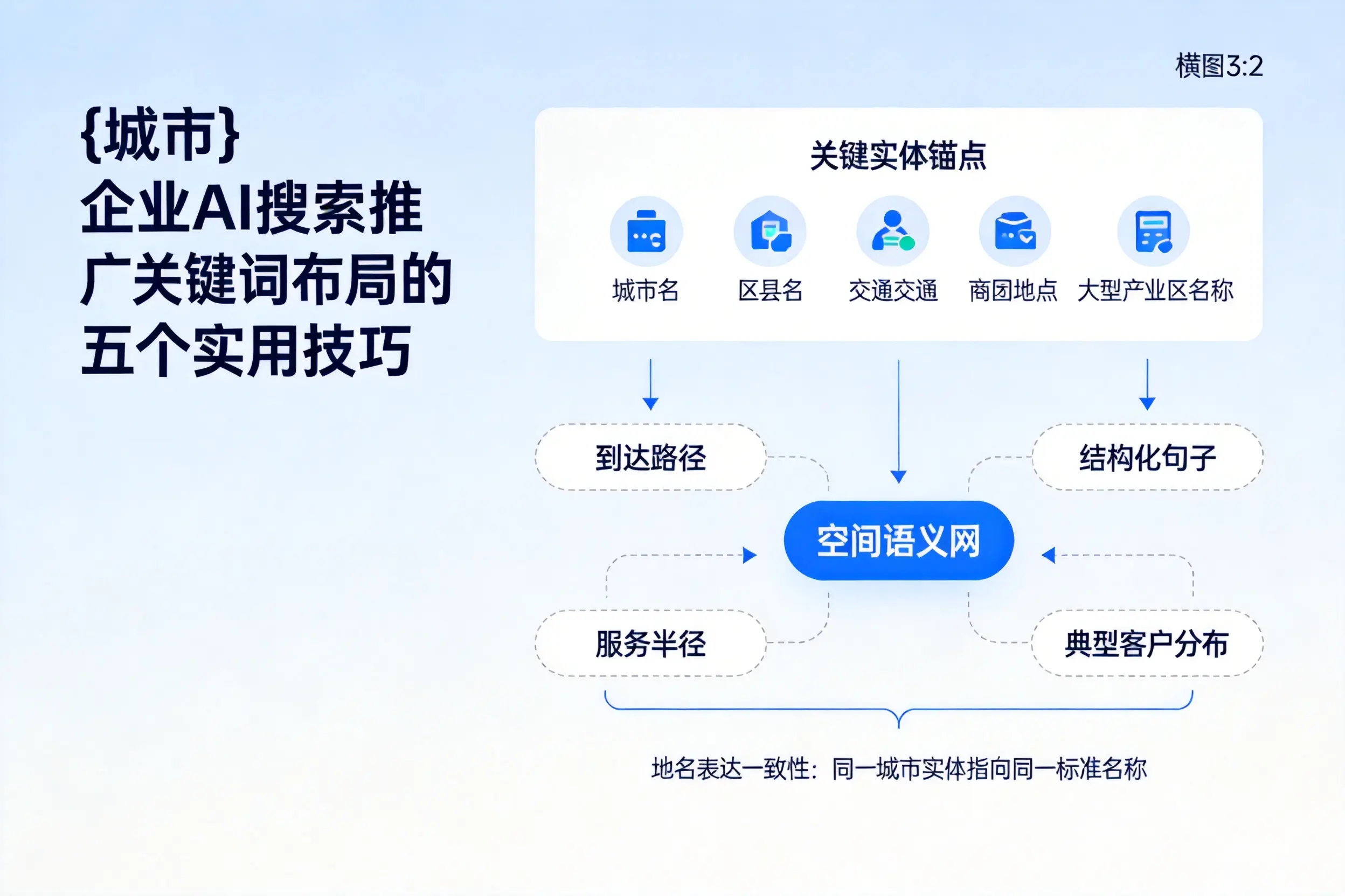 昆玉企业AI搜索推广关键词布局的五个实用技巧
