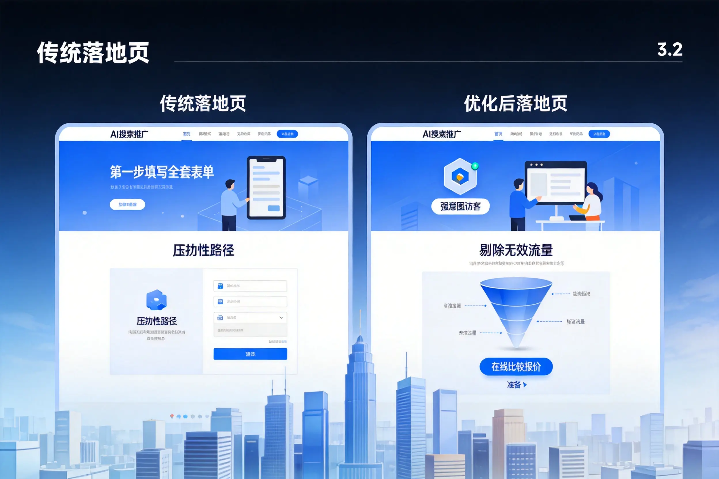 AI搜索推广落地页转化低?昆玉企业优化方法详解
