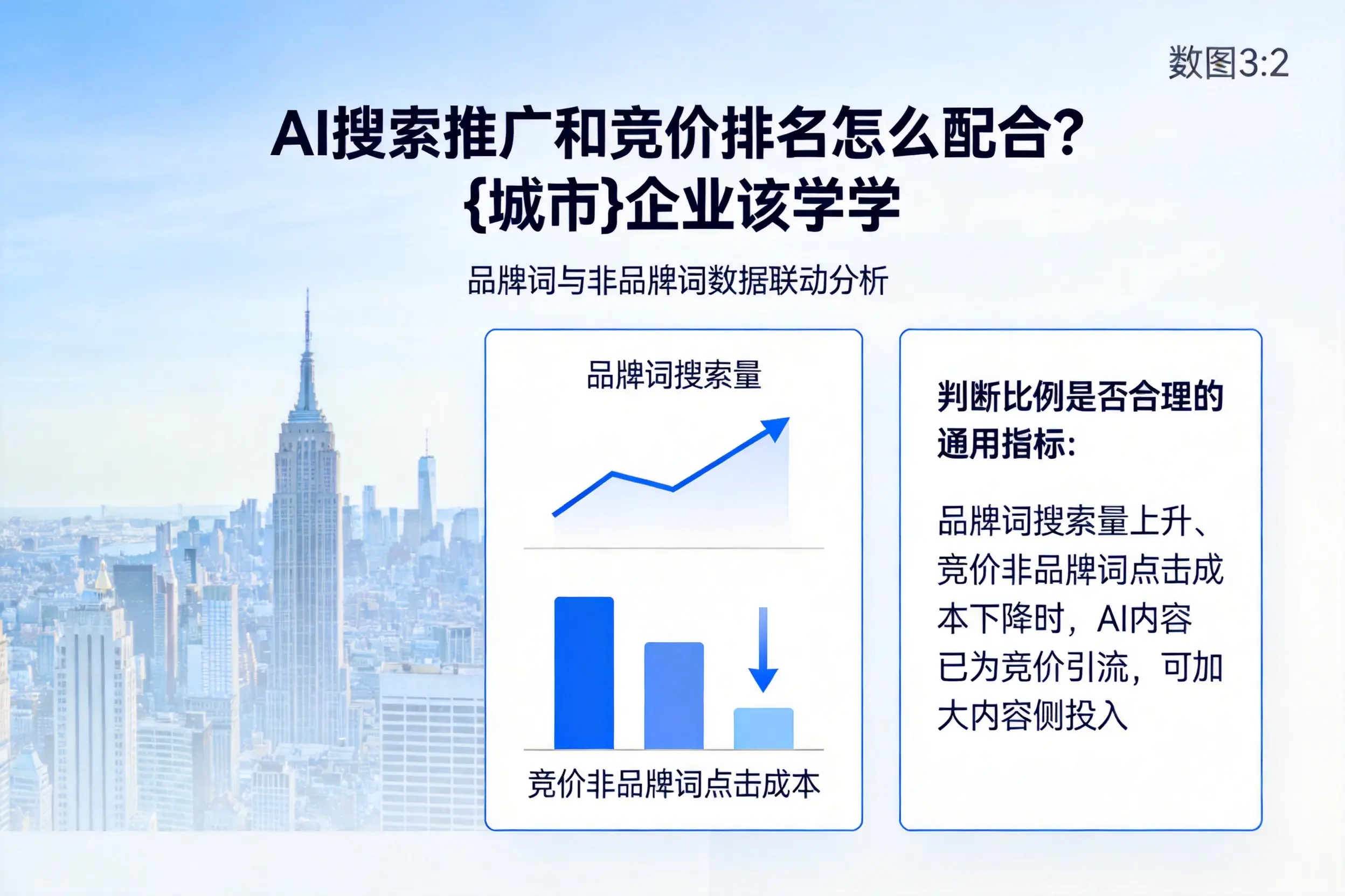 AI搜索推广和竞价排名怎么配合?昆玉企业该学学