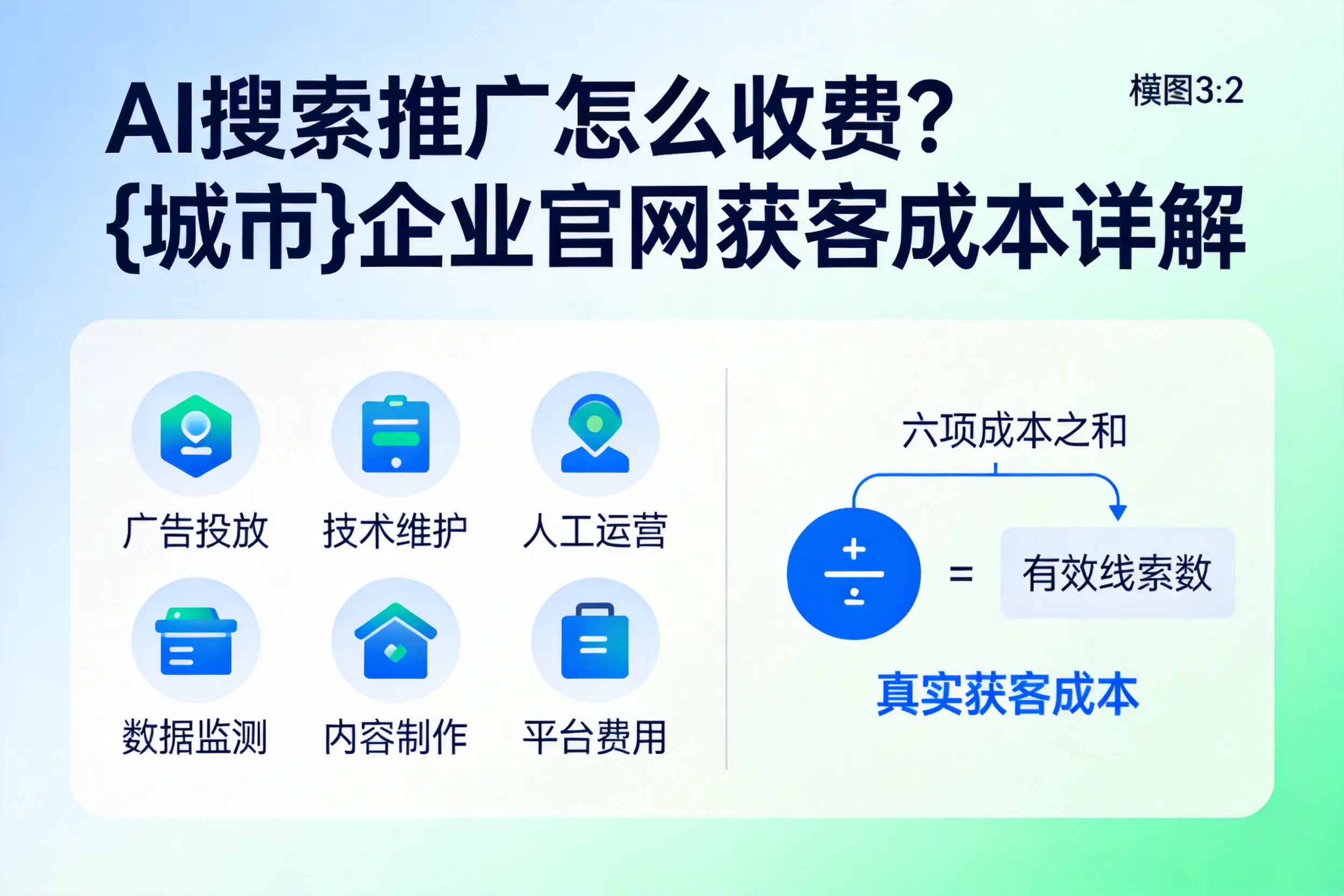 AI搜索推广怎么收费?昆玉企业官网获客成本详解