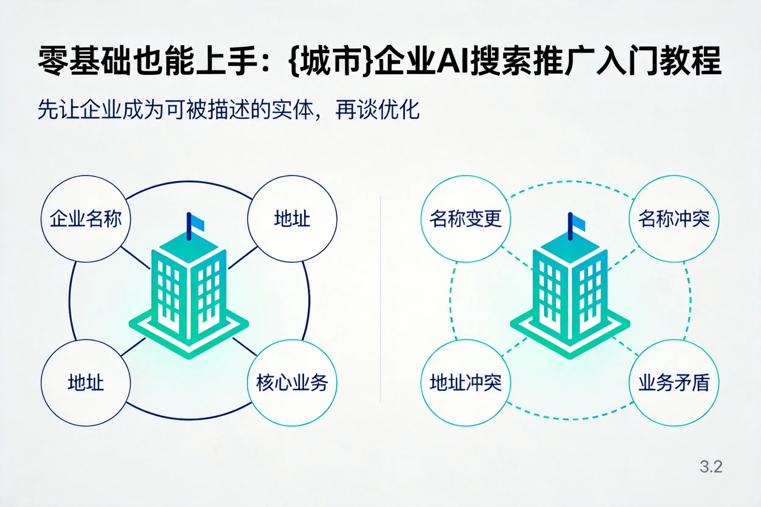 零基础也能上手:昆玉企业AI搜索推广入门教程