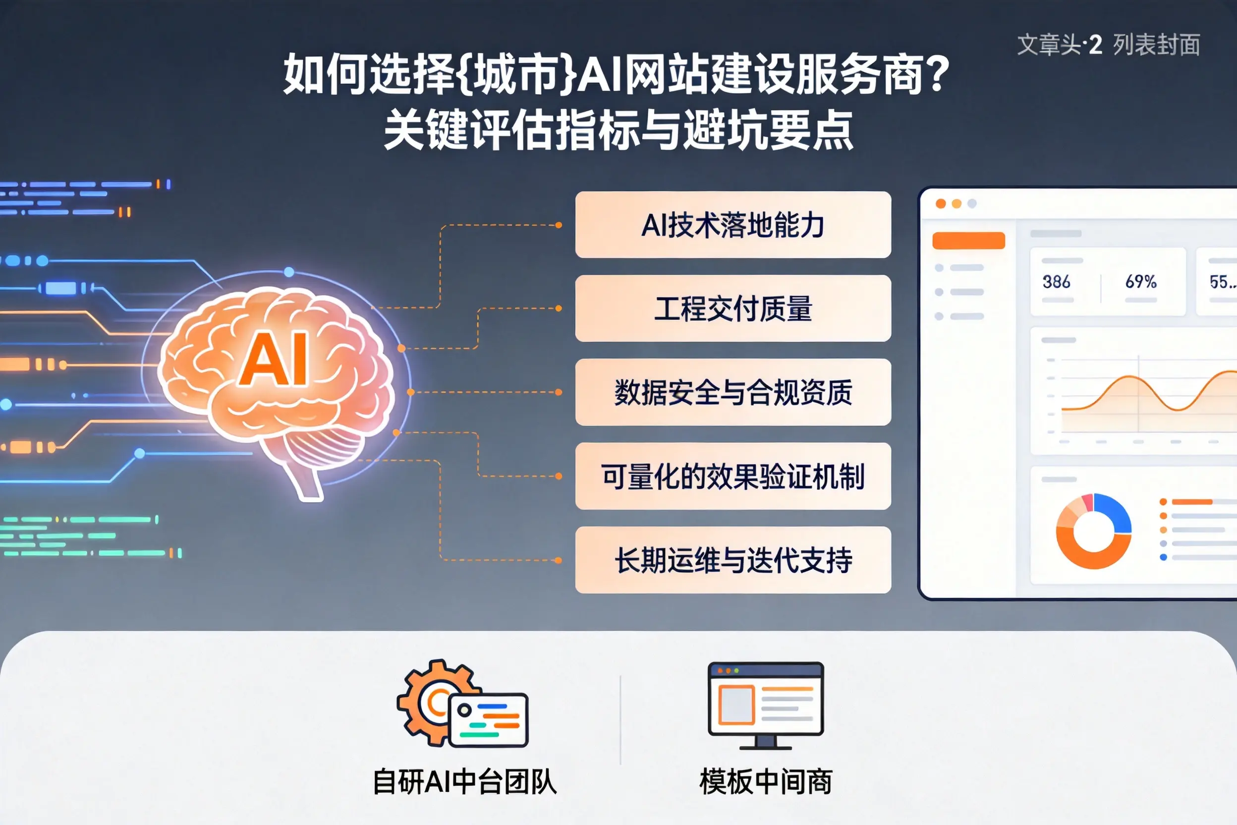 如何选择昆玉AI网站建设服务商？关键评估指标与避坑要点