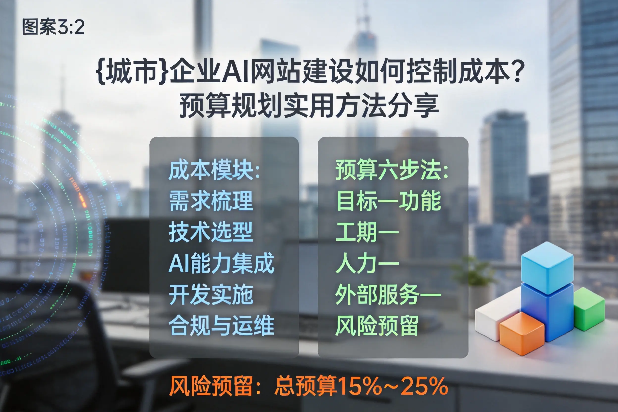 昆玉企业AI网站建设如何控制成本？预算规划实用方法分享