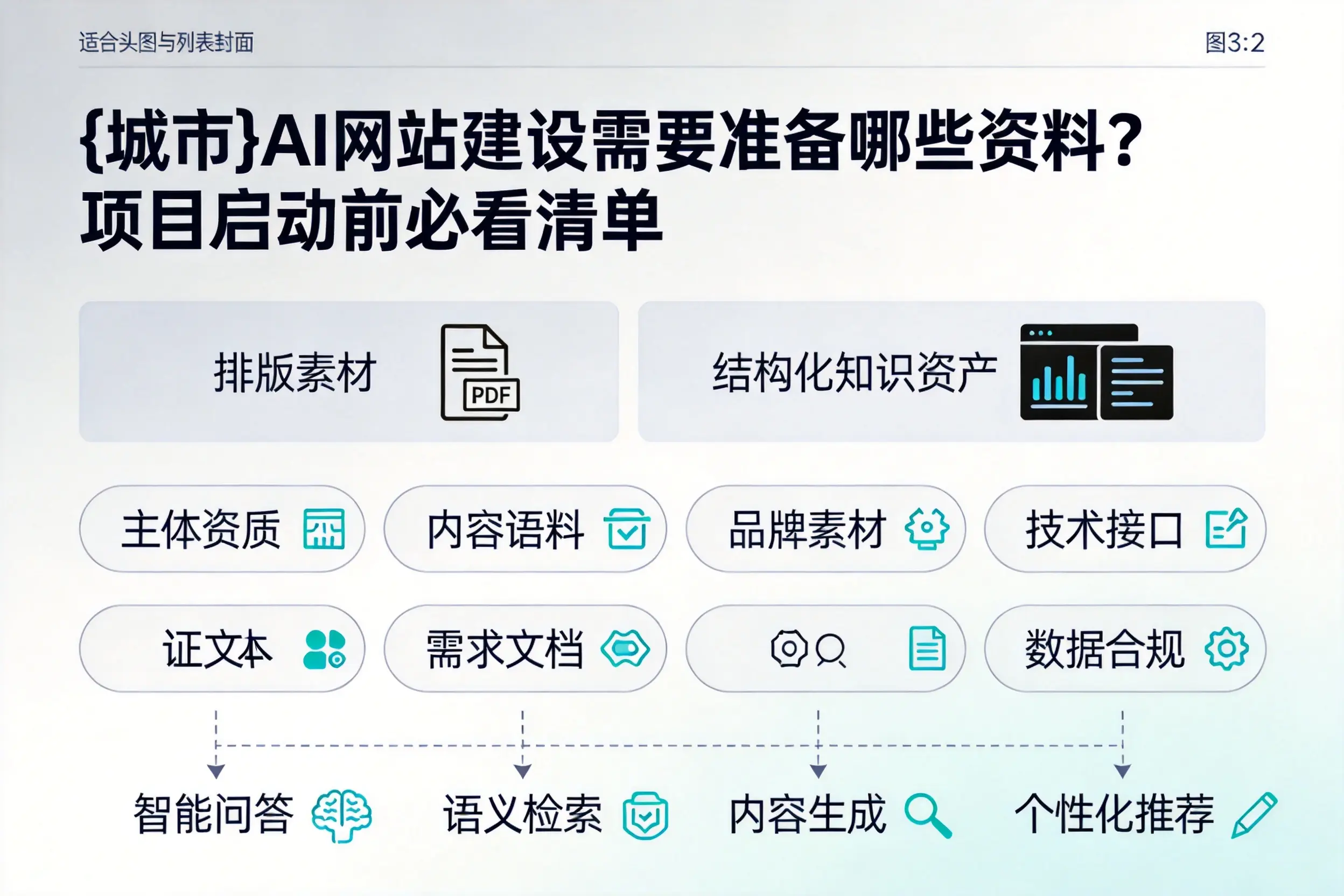 昆玉AI网站建设需要准备哪些资料？项目启动前必看清单