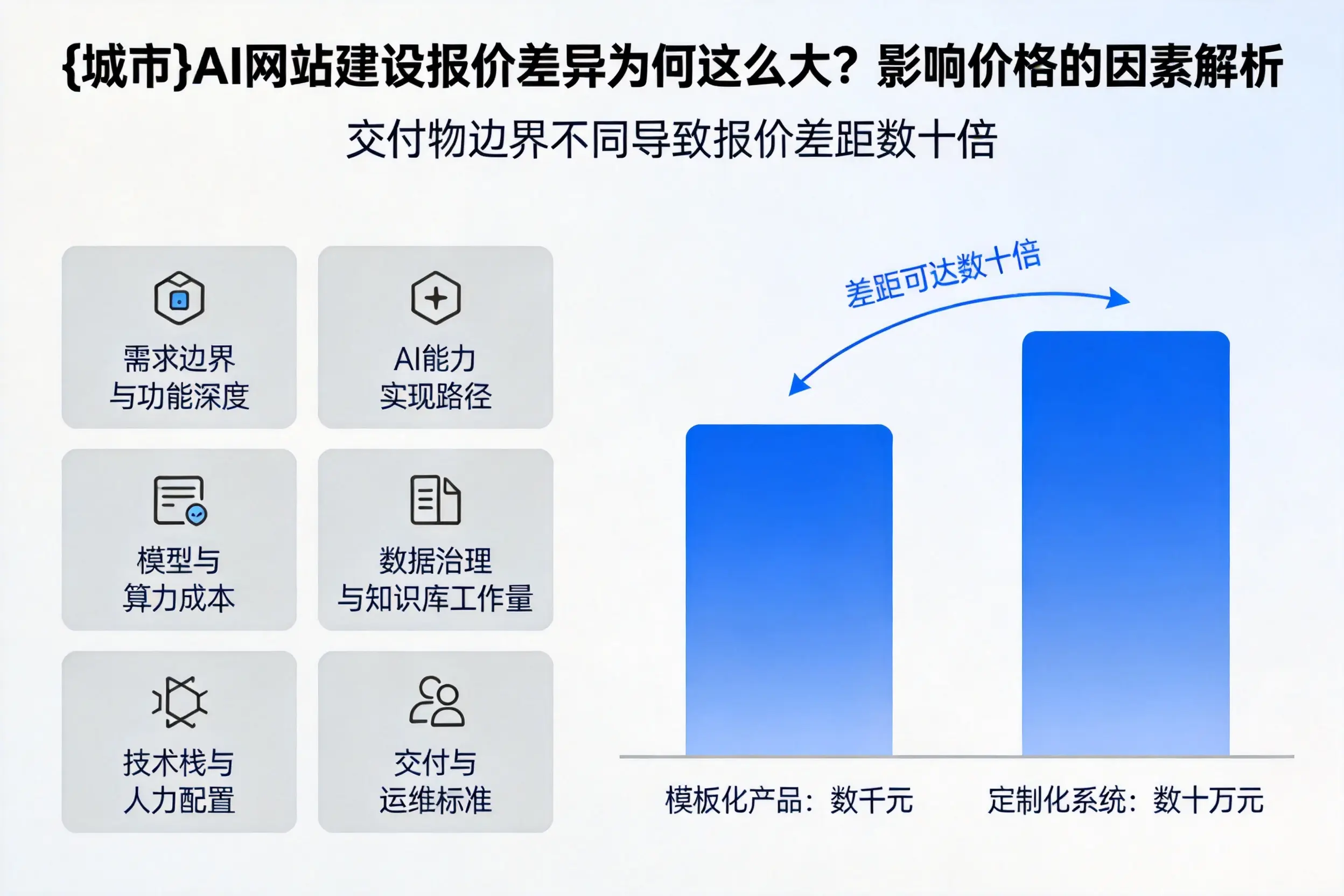 昆玉AI网站建设报价差异为何这么大？影响价格的因素解析