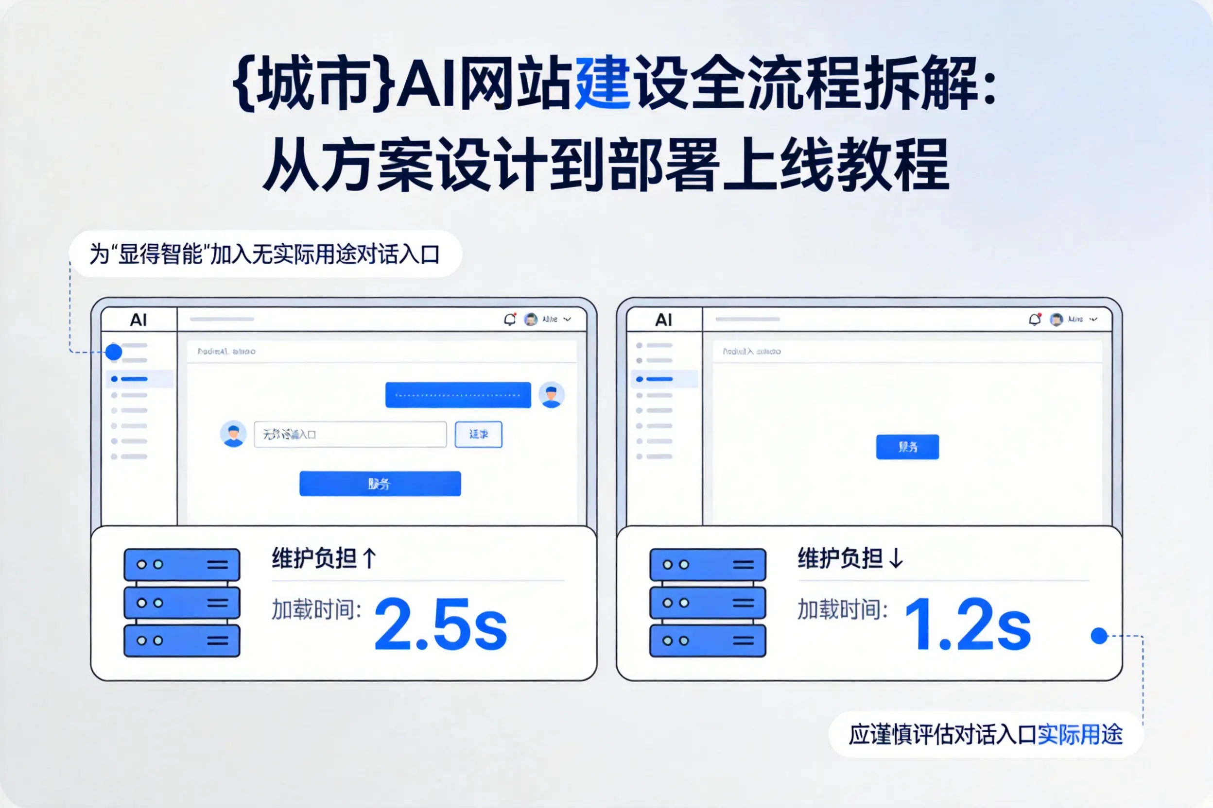 昆玉AI网站建设全流程拆解：从方案设计到部署上线教程
