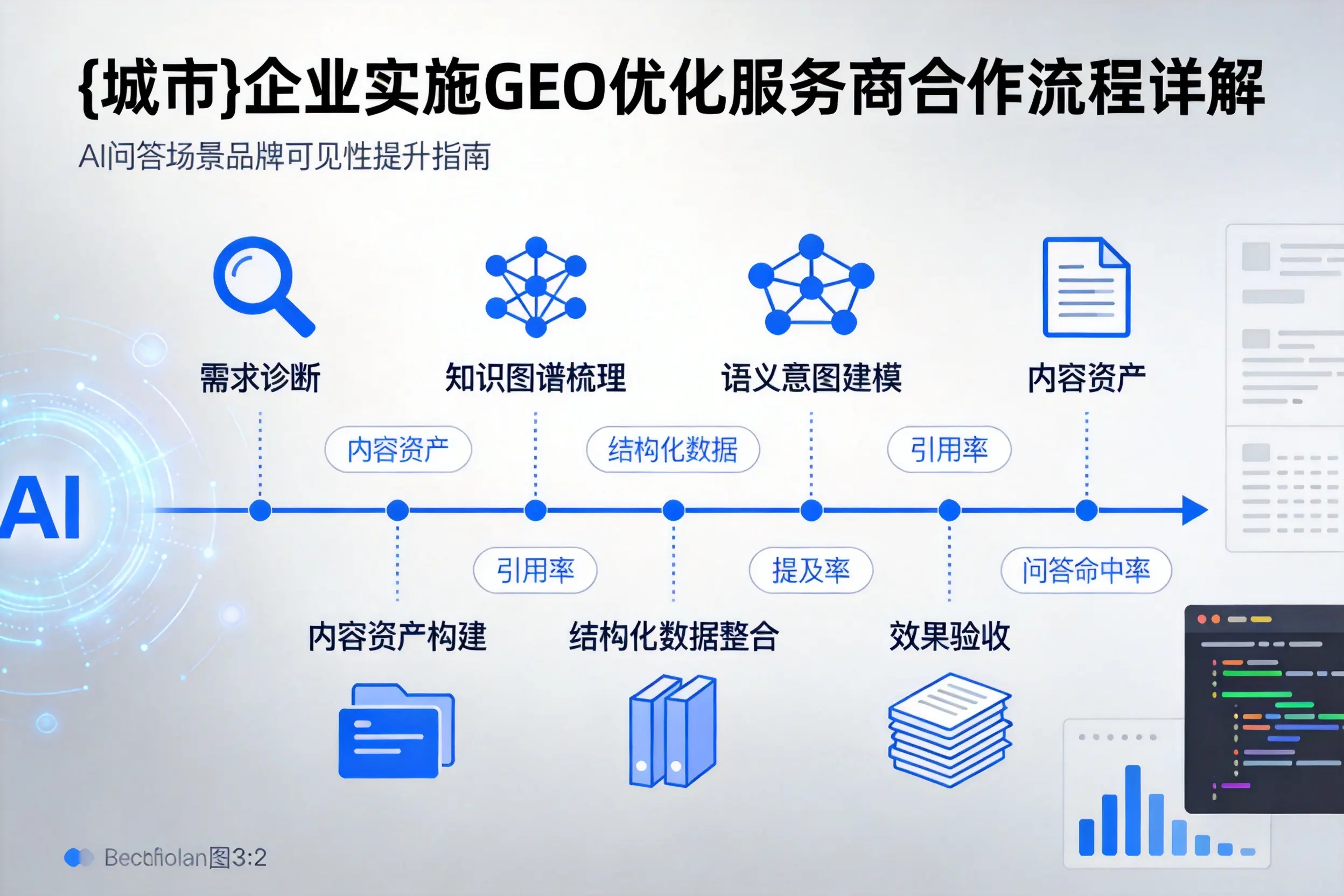 昆玉企业实施GEO优化服务商合作流程详解