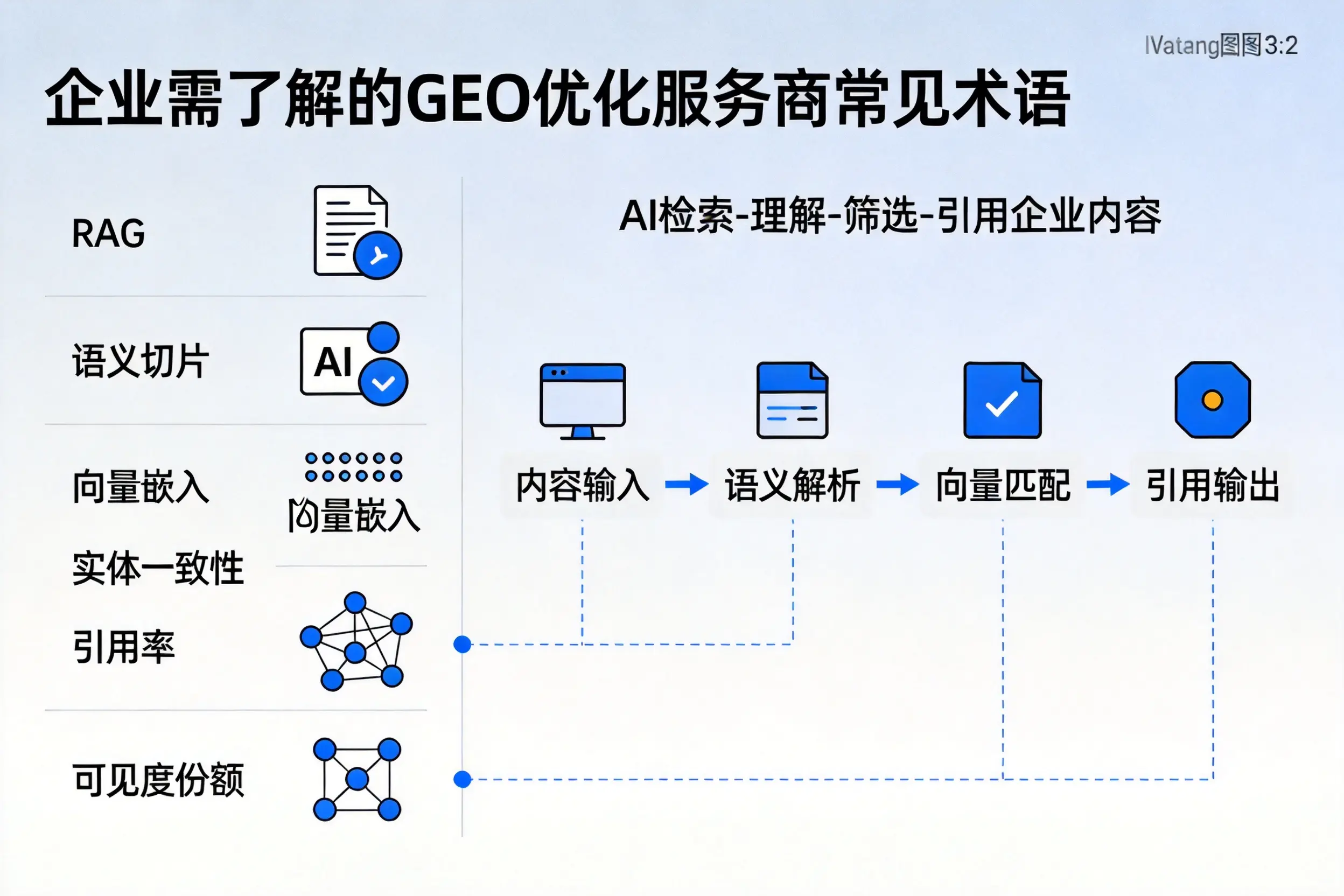 昆玉企业需了解的GEO优化服务商常见术语
