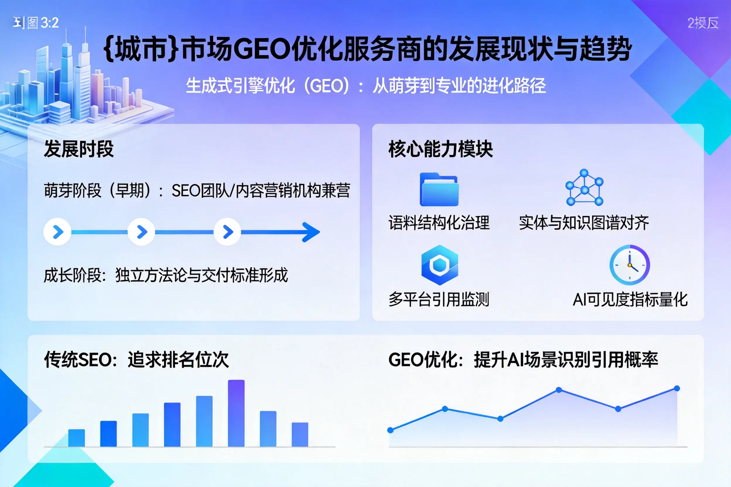 昆玉市场GEO优化服务商的发展现状与趋势