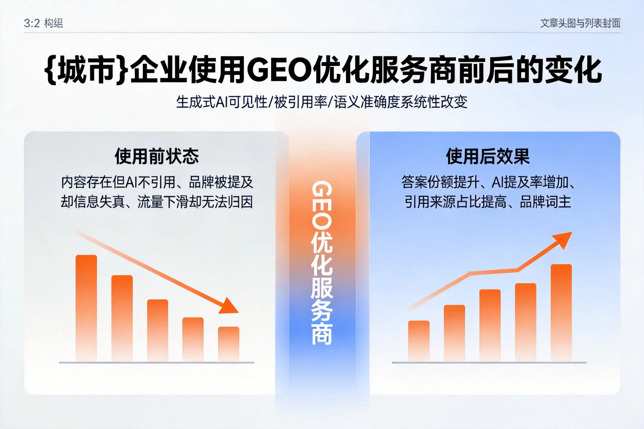 昆玉企业使用GEO优化服务商前后的变化