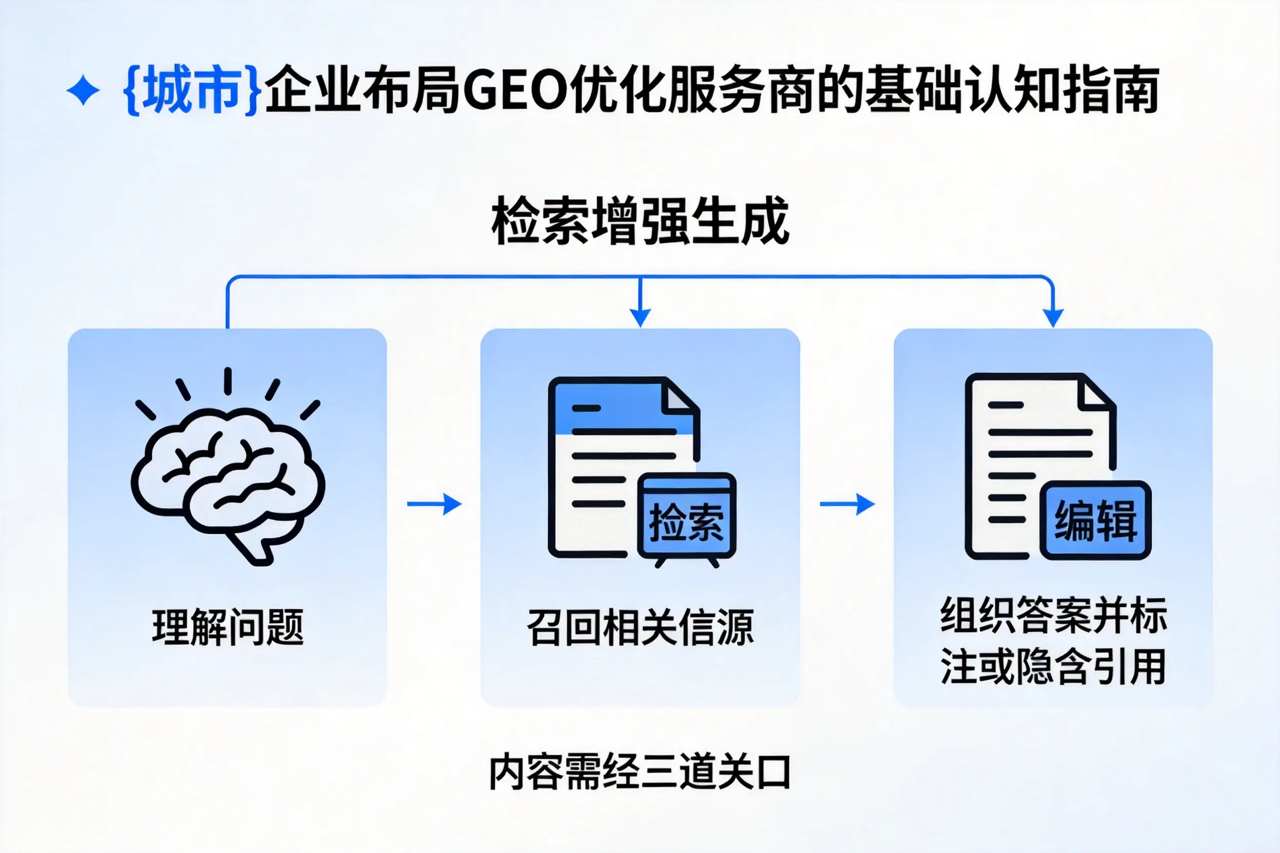 昆玉企业布局GEO优化服务商的基础认知指南