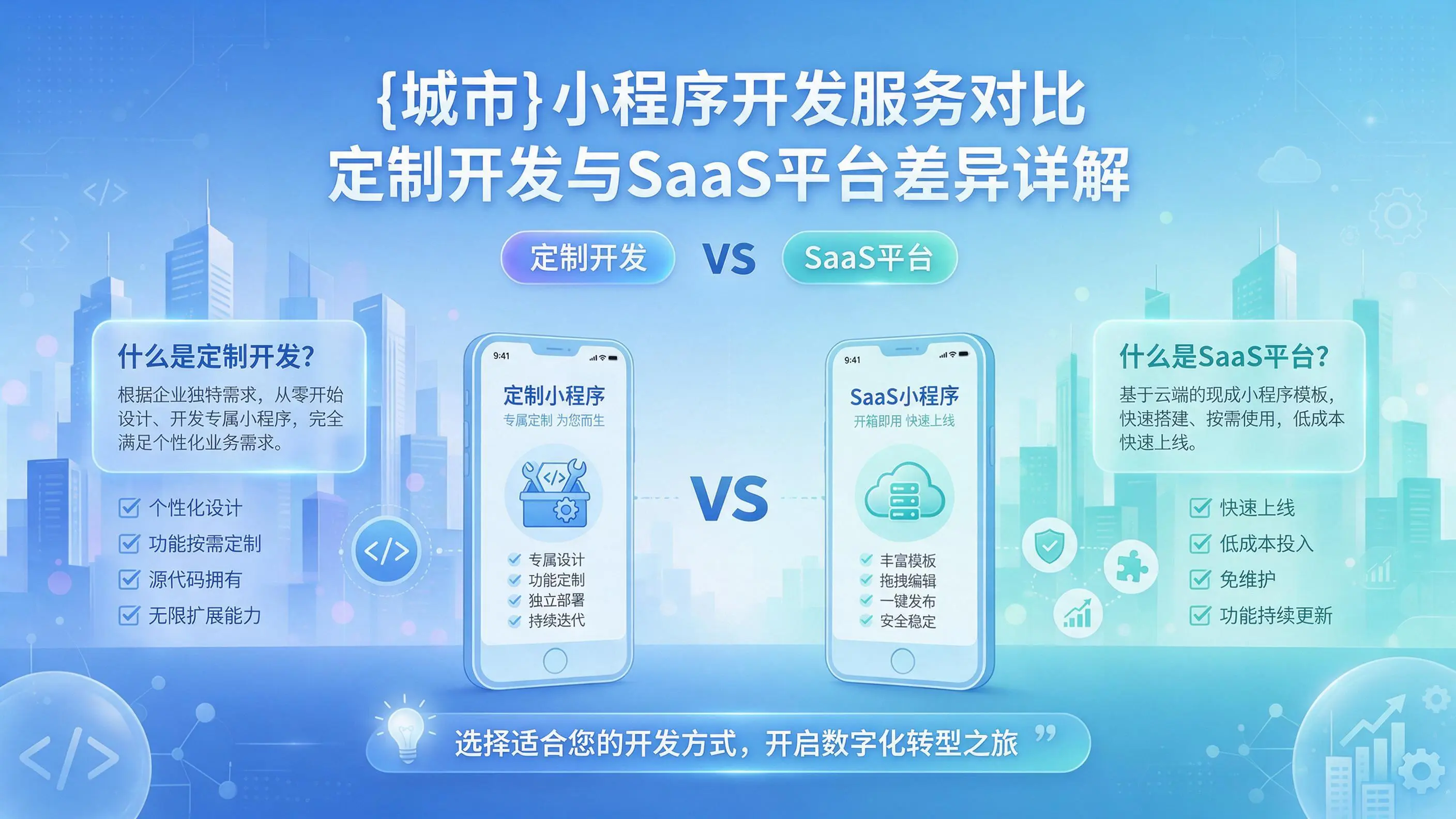 昆玉小程序开发服务对比：定制开发与SaaS平台差异详解