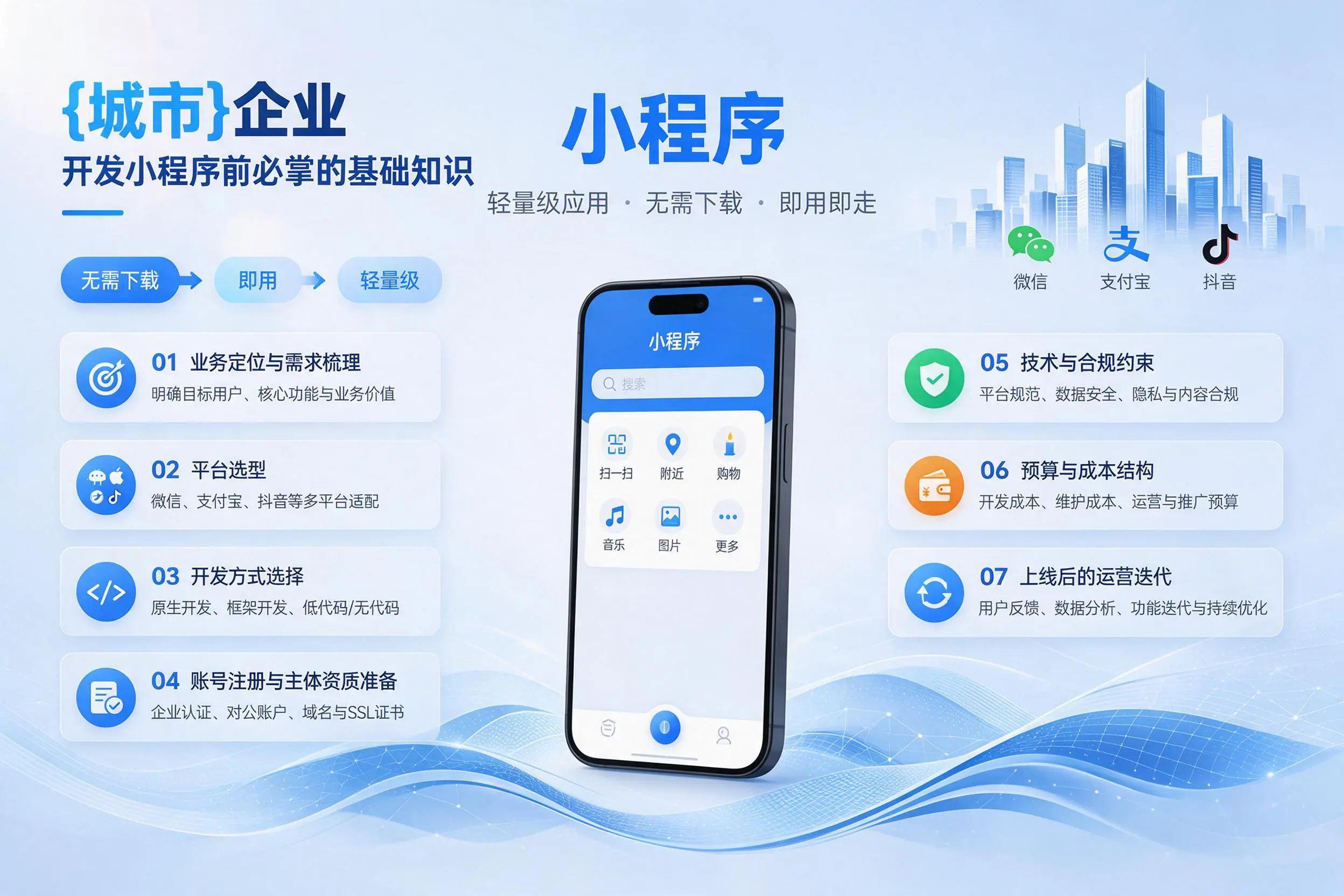 昆玉企业开发小程序前必须掌握的基础知识有哪些