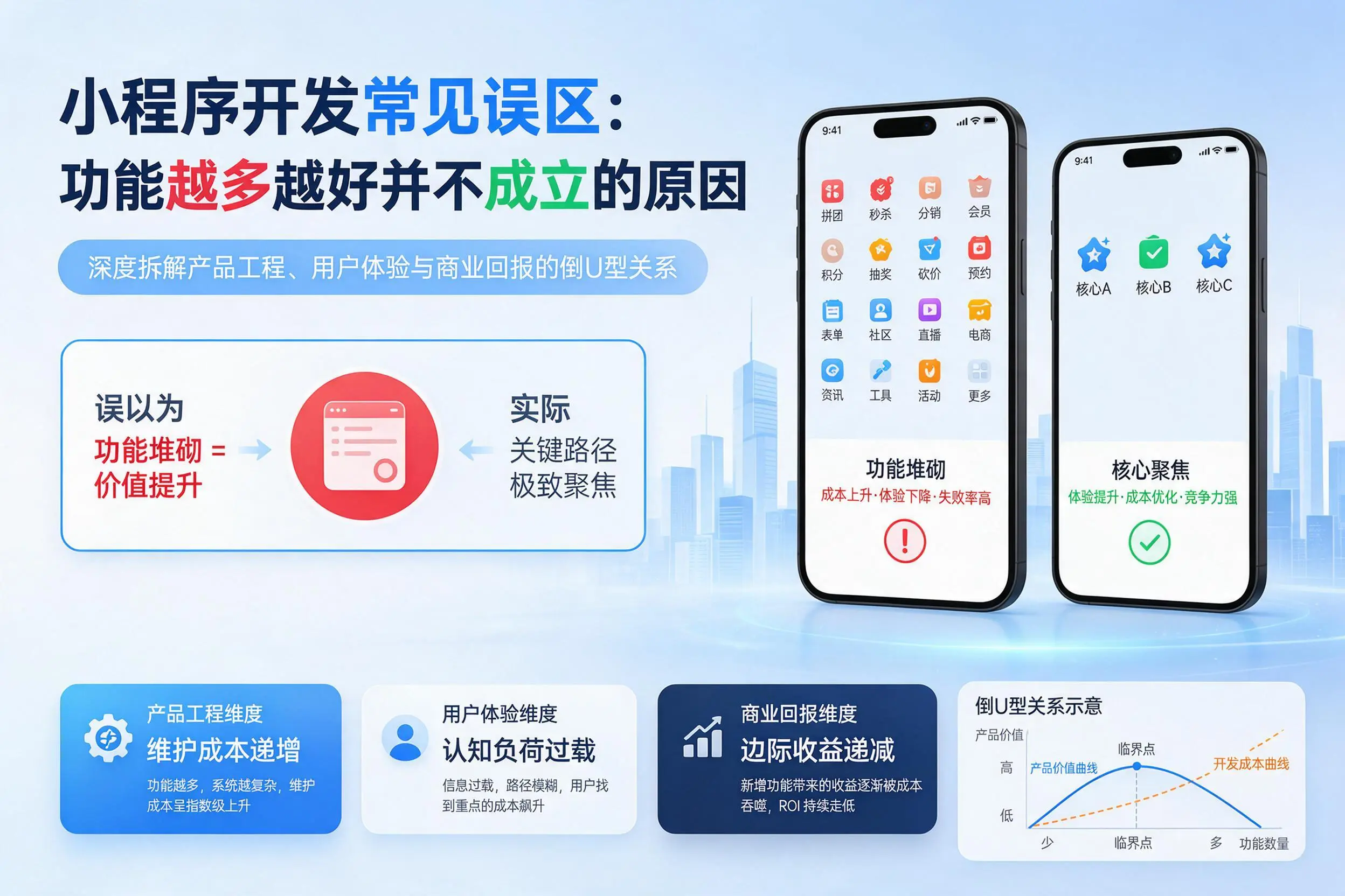 昆玉小程序开发常见误区:功能越多越好并不成立的原因
