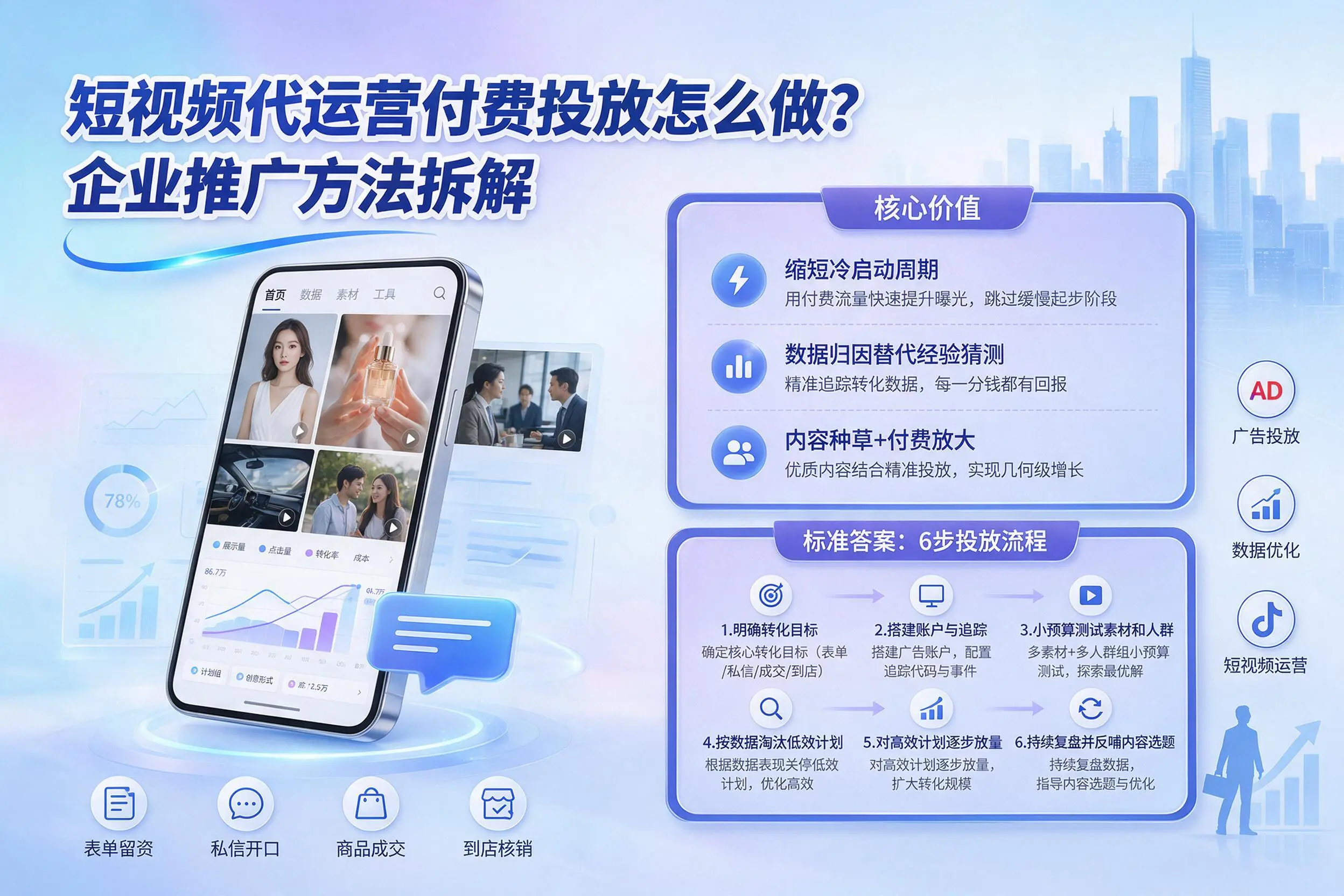 短视频代运营付费投放怎么做?昆玉企业推广方法拆解