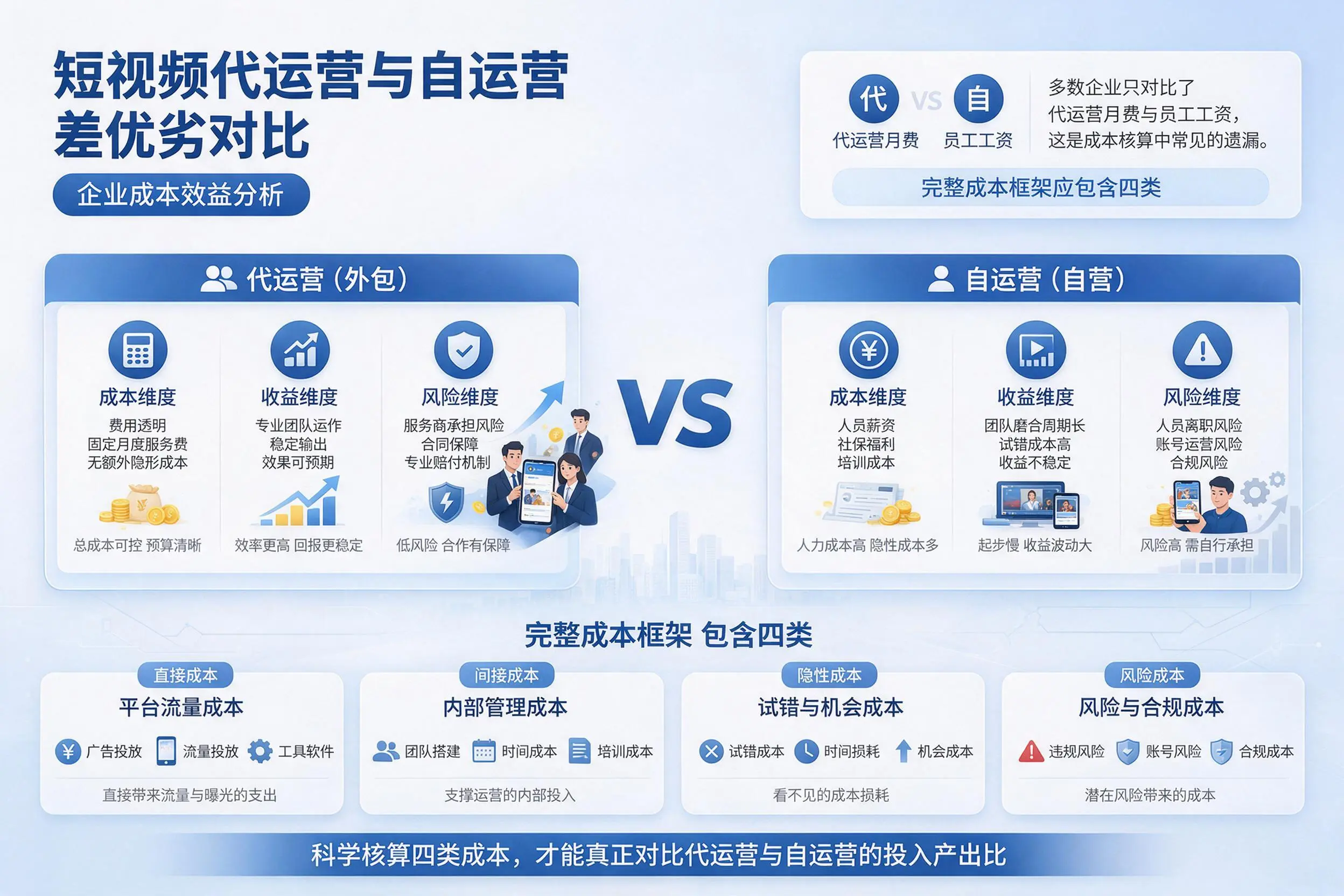 短视频代运营与自运营优劣对比：昆玉企业成本效益分析