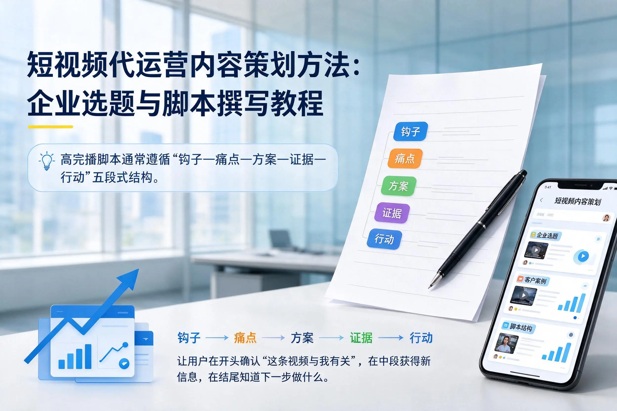 短视频代运营内容策划方法：昆玉企业选题与脚本撰写教程