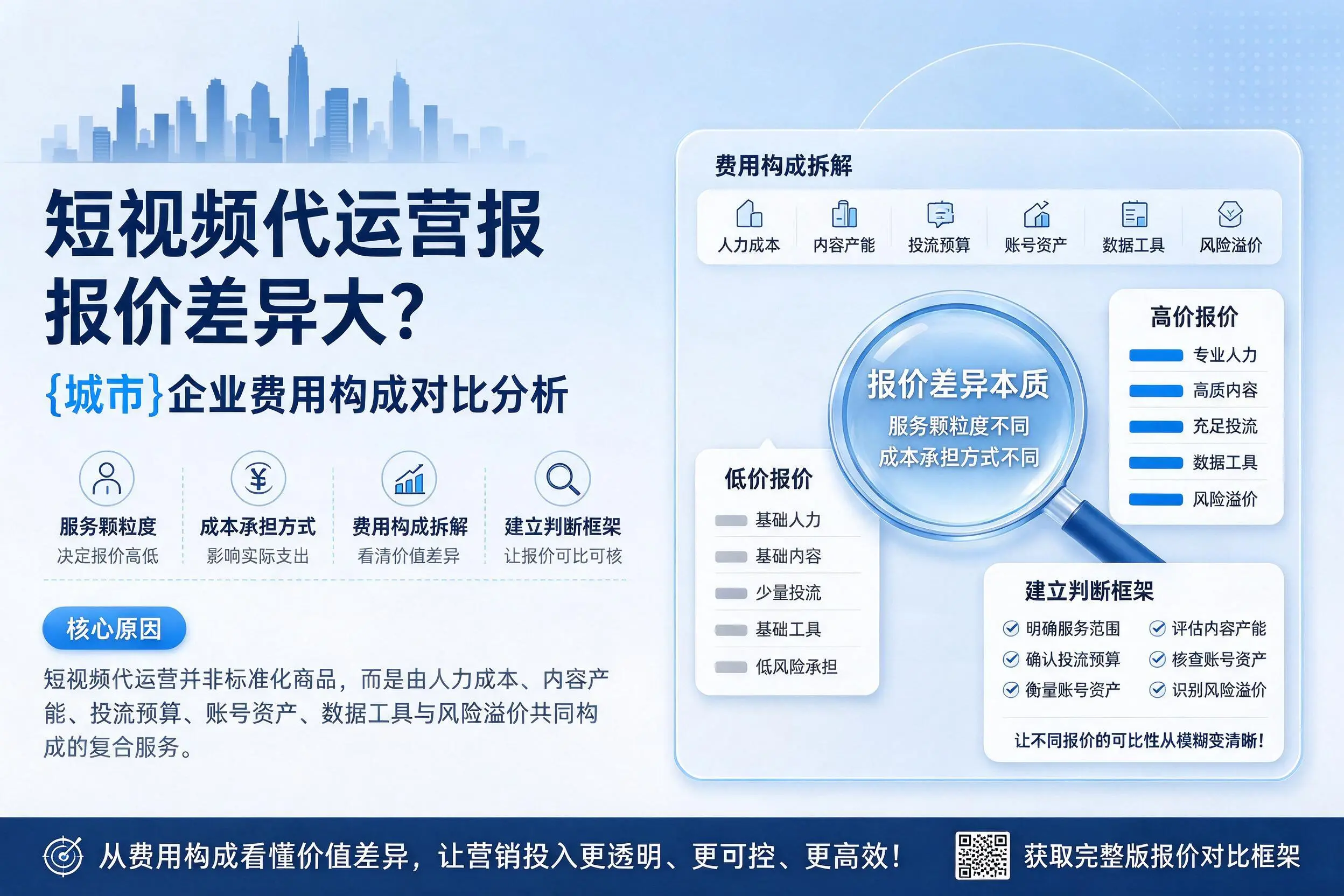 短视频代运营报价差异大？昆玉企业费用构成对比分析
