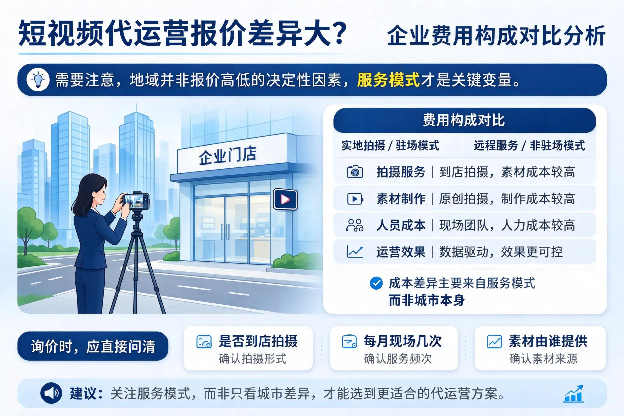 短视频代运营报价差异大？昆玉企业费用构成对比分析
