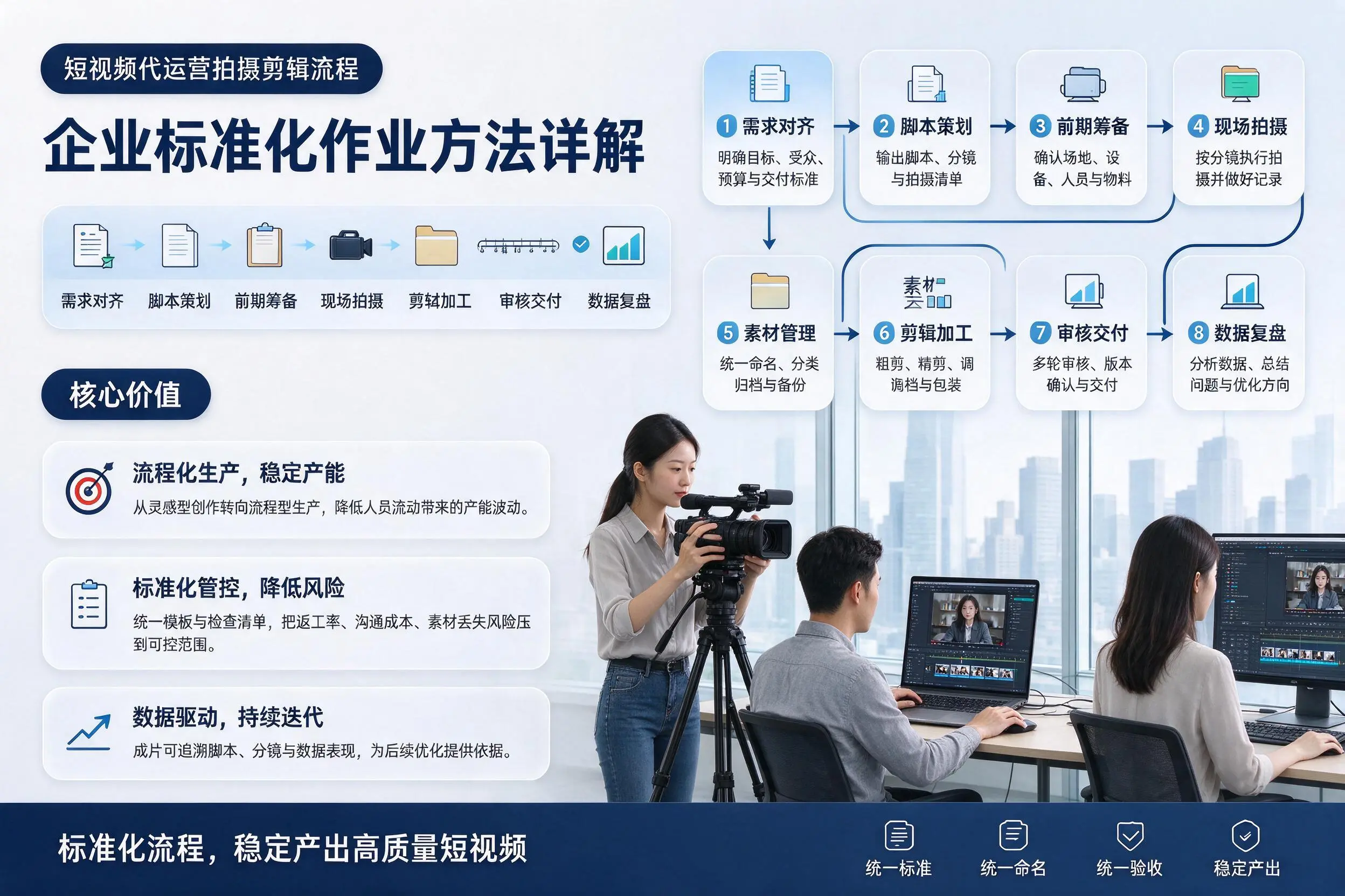 短视频代运营拍摄剪辑流程：昆玉企业标准化作业方法详解