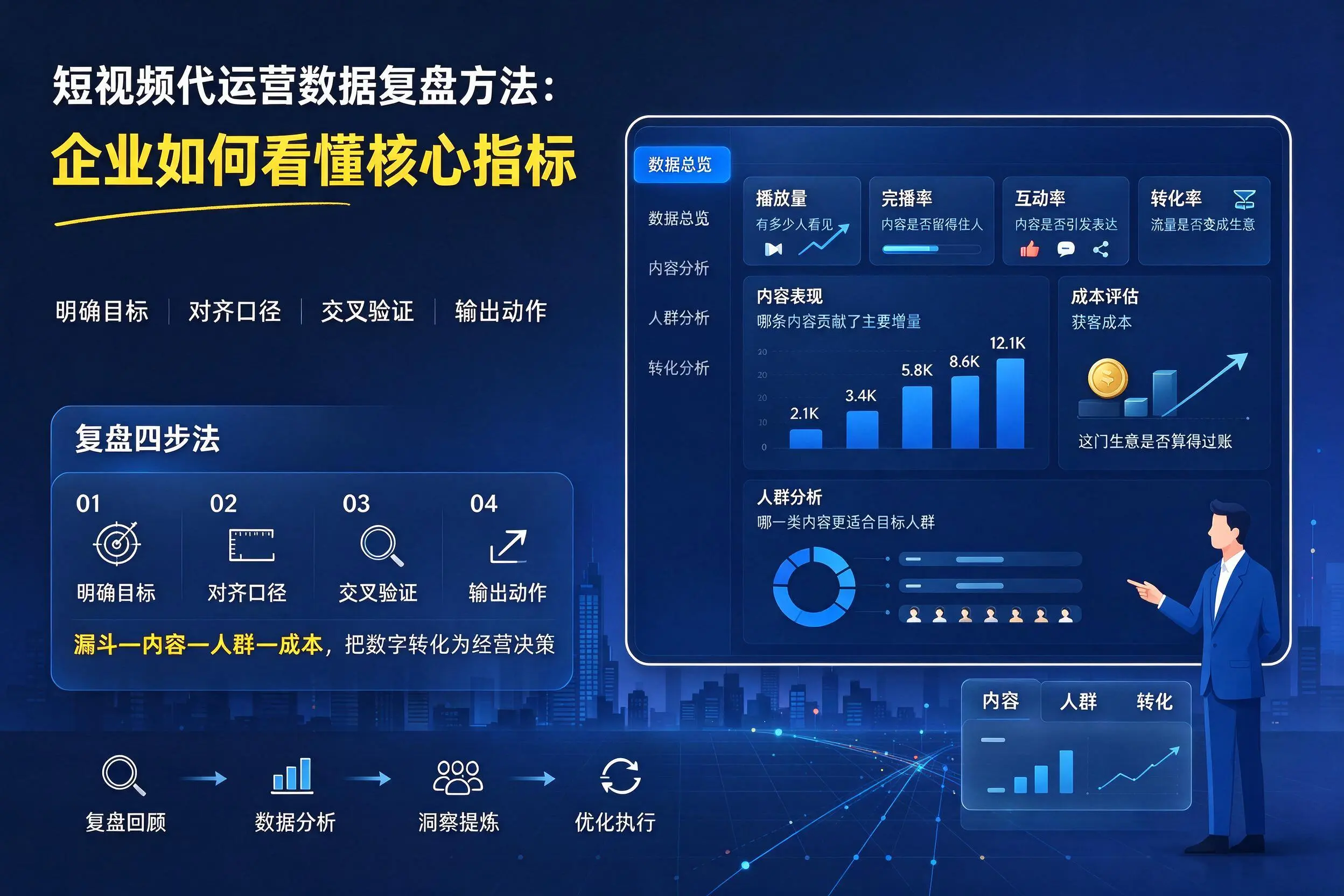 短视频代运营数据复盘方法:昆玉企业如何看懂核心指标