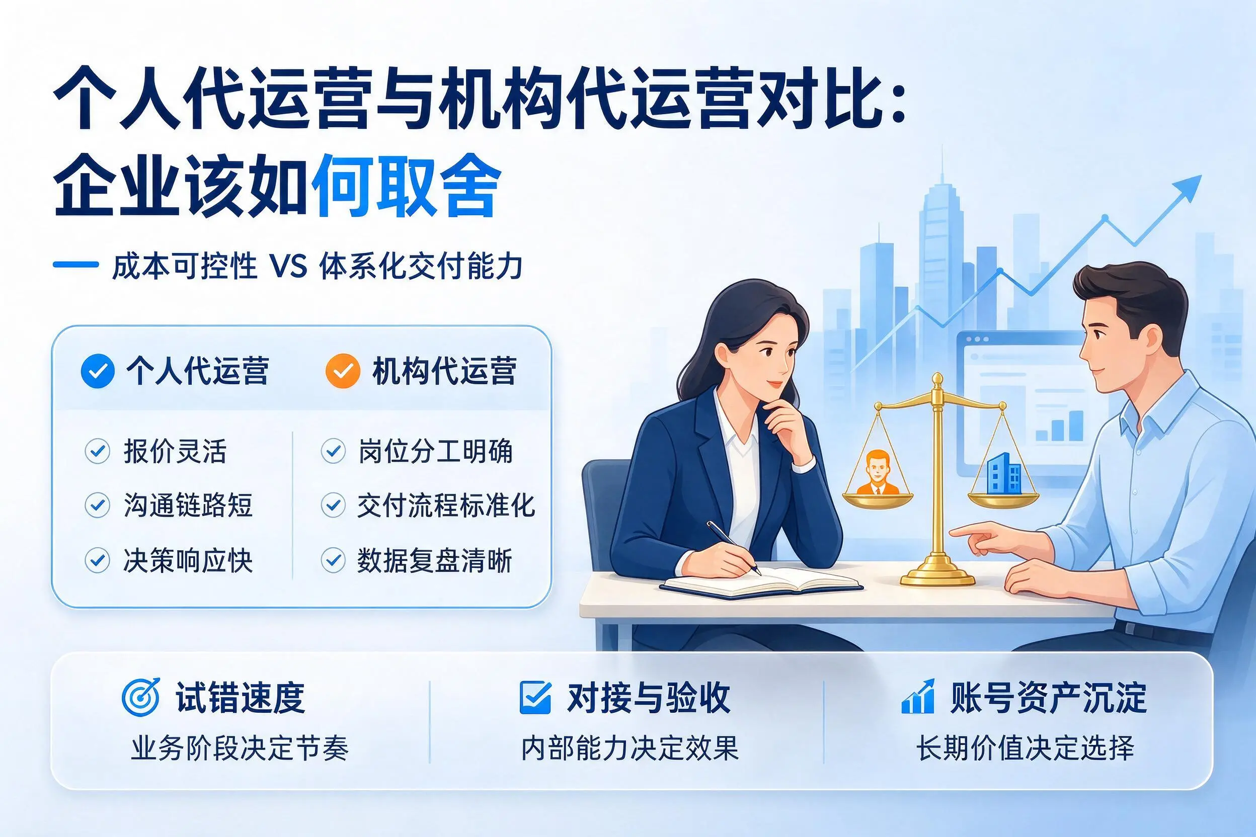 个人代运营与机构代运营对比:昆玉企业该如何取舍