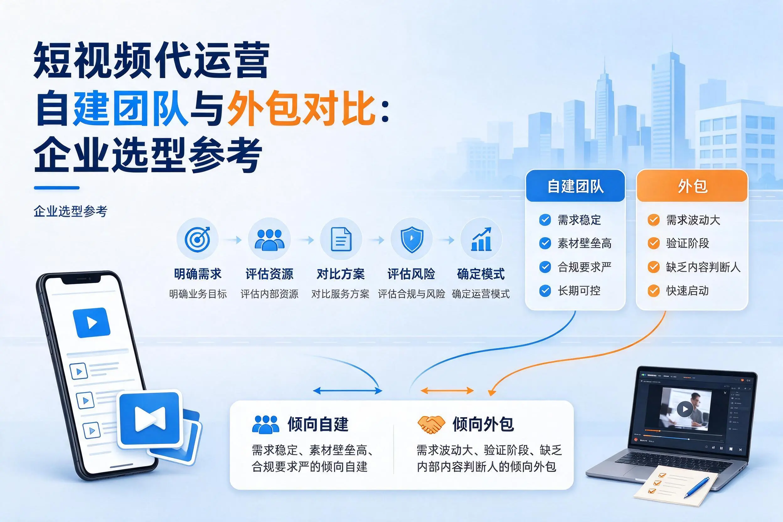 短视频代运营自建团队与外包对比:昆玉企业选型参考