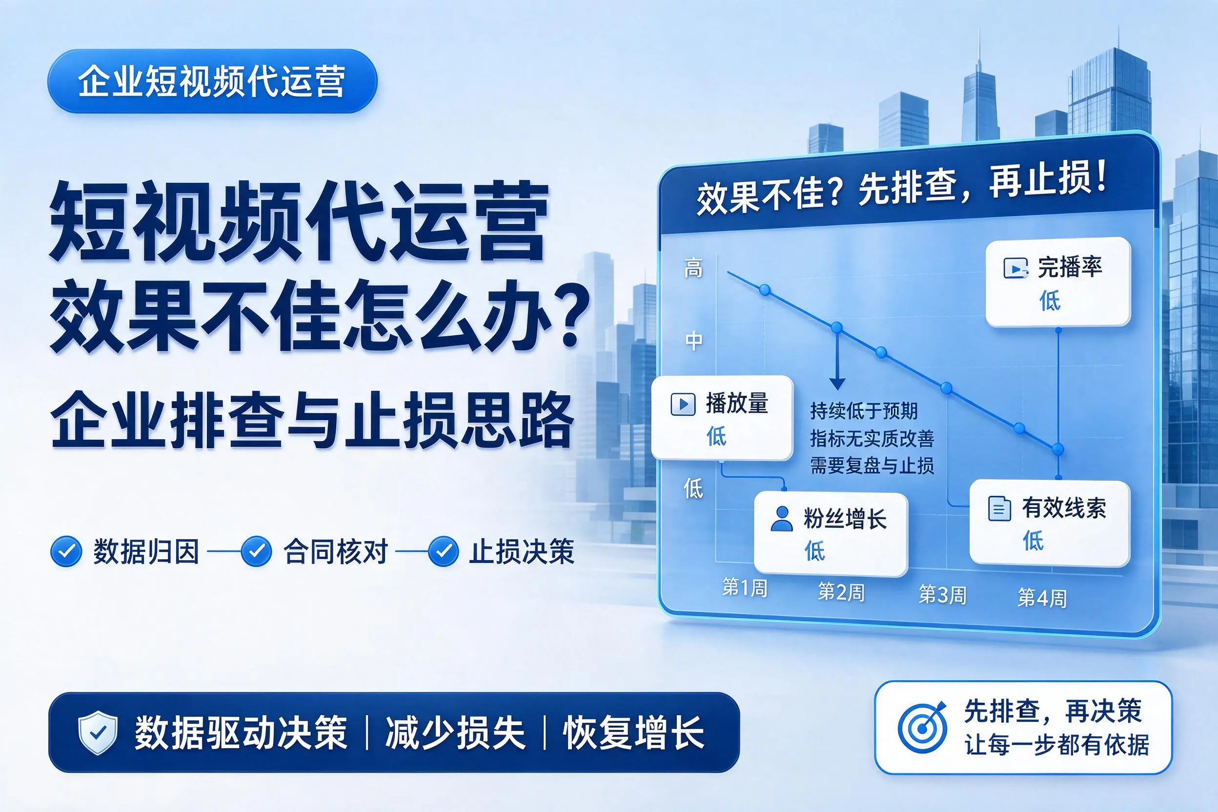 短视频代运营效果不佳怎么办?昆玉企业排查与止损思路