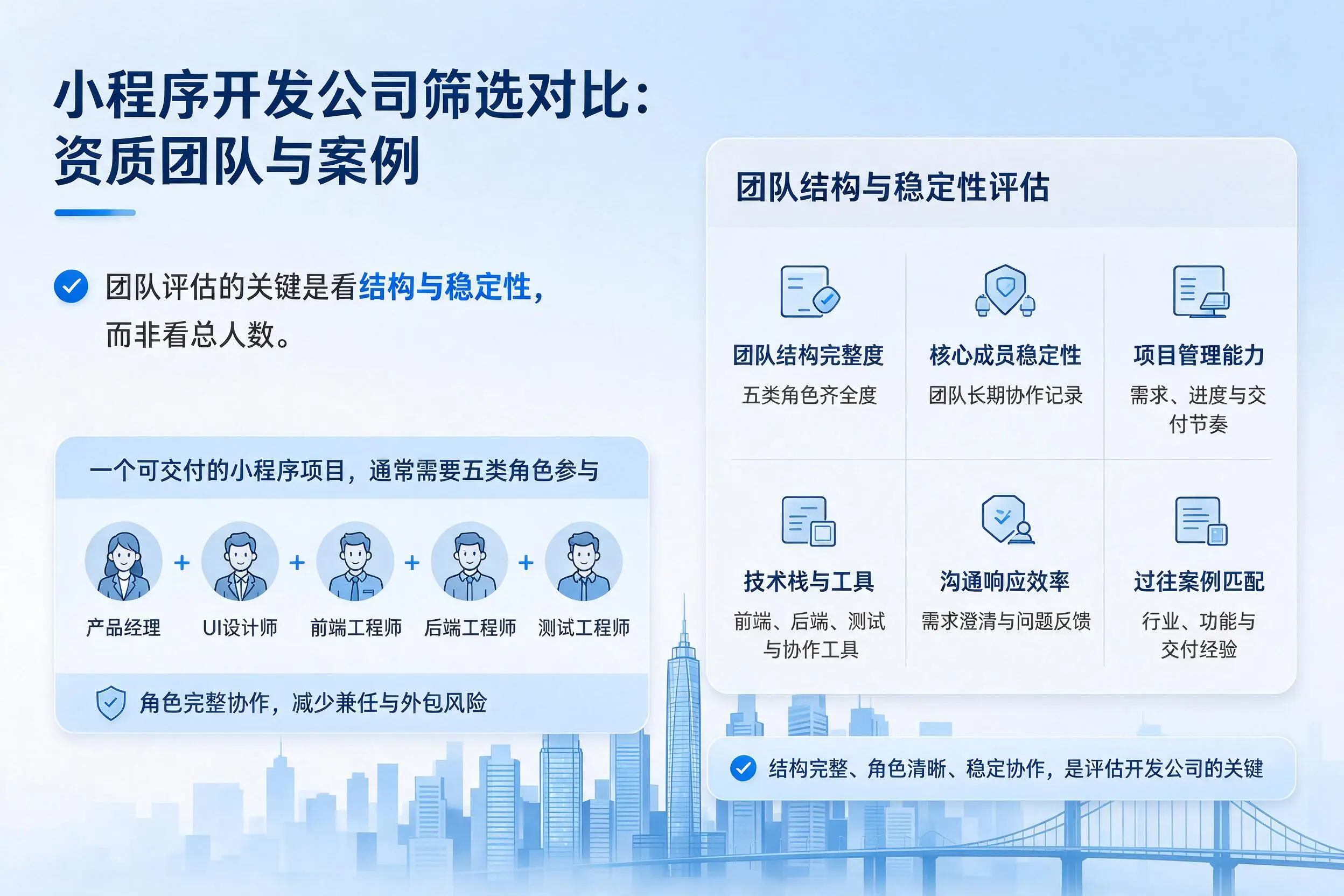 昆玉小程序开发公司筛选对比：资质团队与案例