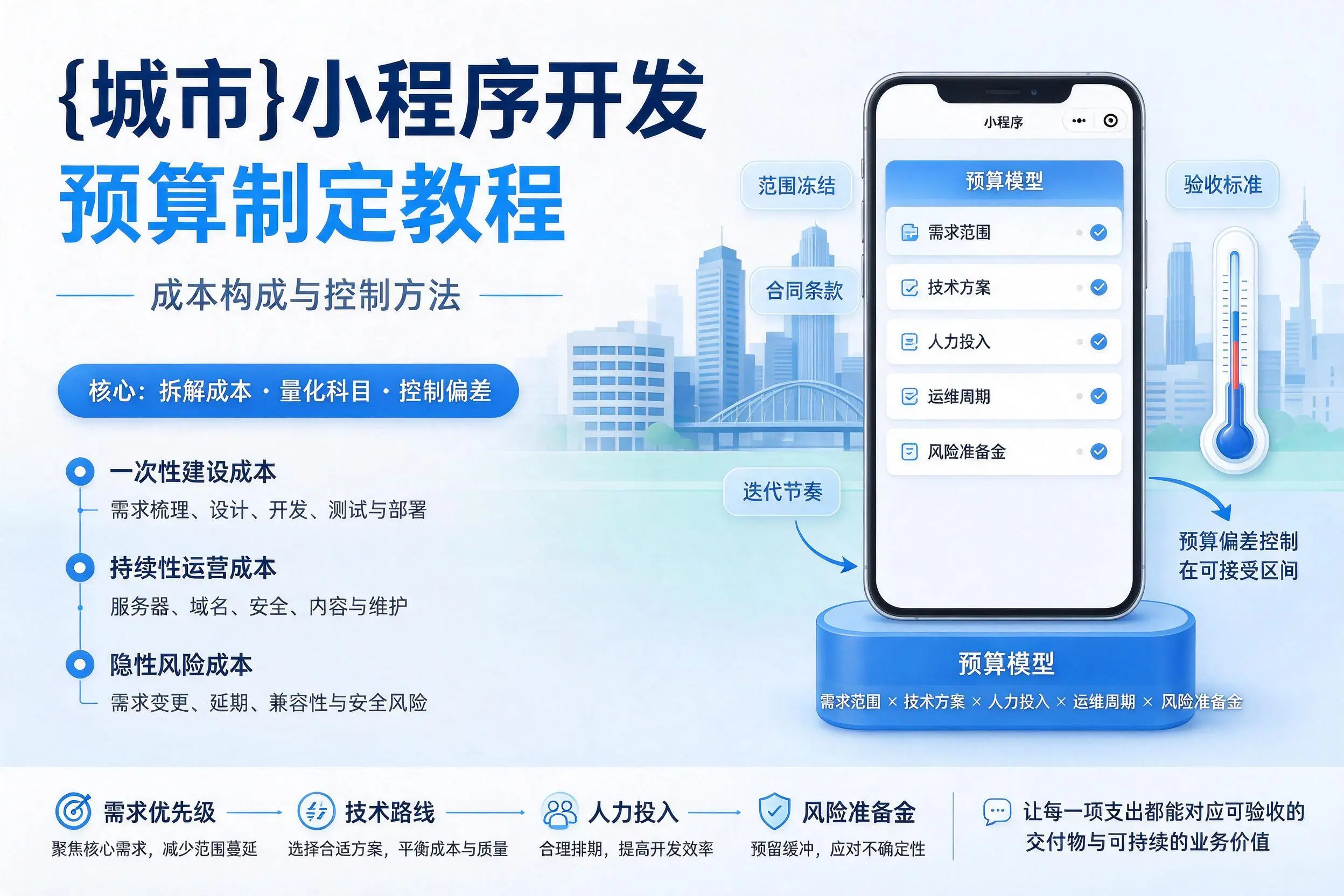昆玉小程序开发预算制定教程：成本构成与控制方法