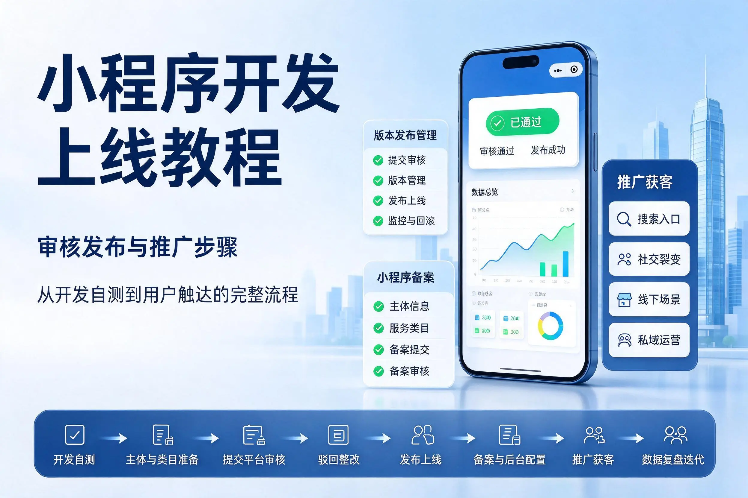 昆玉小程序开发上线教程:审核发布与推广步骤