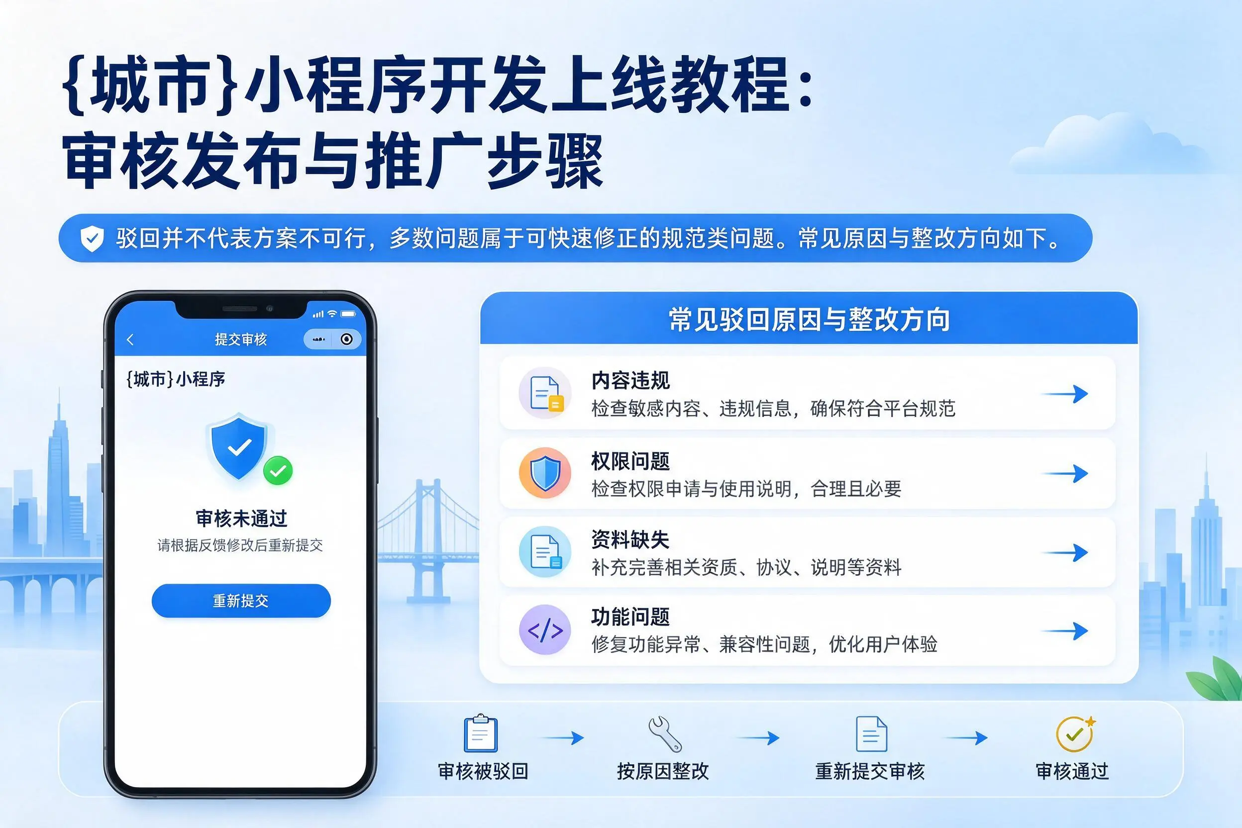 昆玉小程序开发上线教程:审核发布与推广步骤