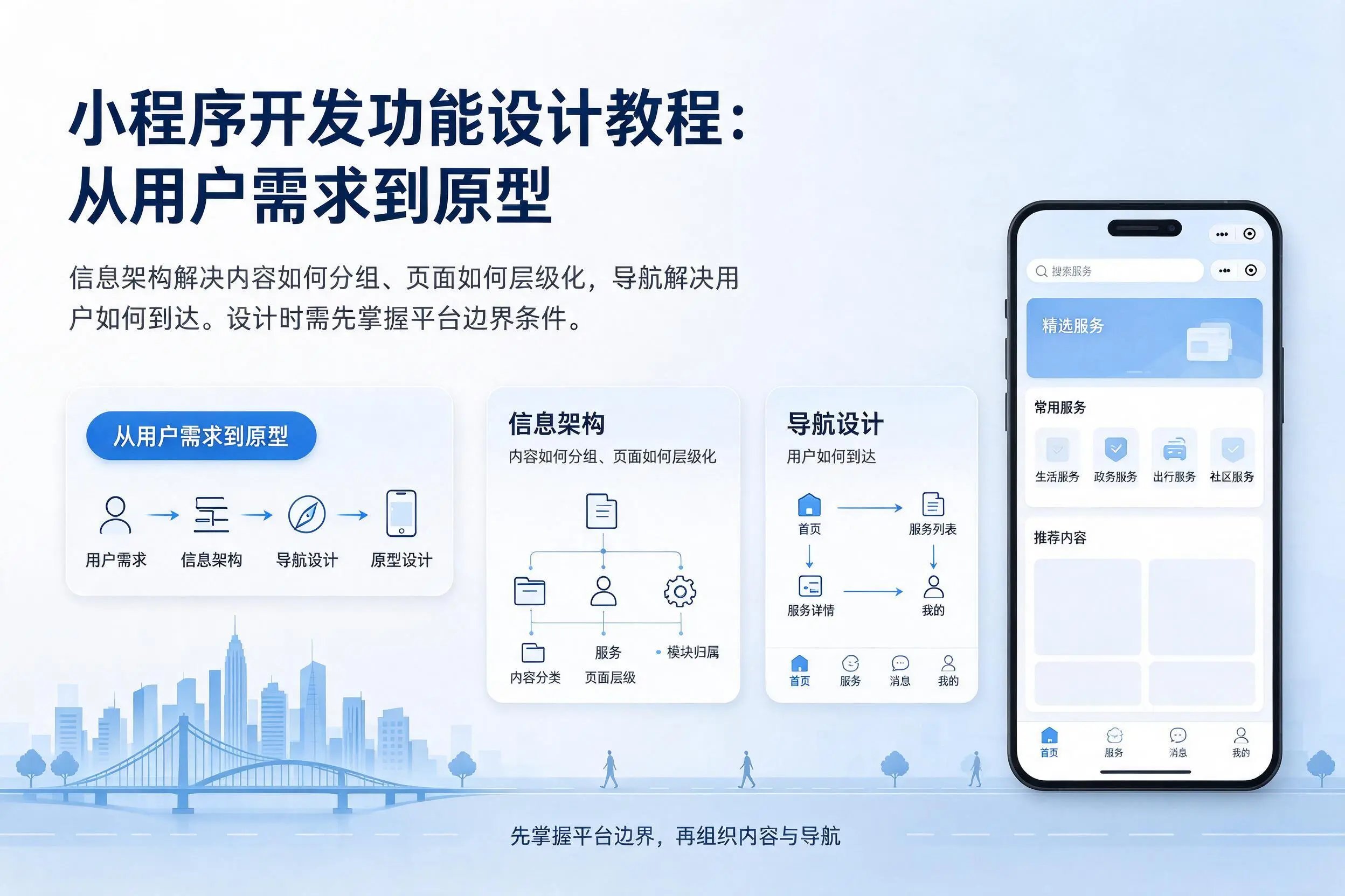 昆玉小程序开发功能设计教程:从用户需求到原型