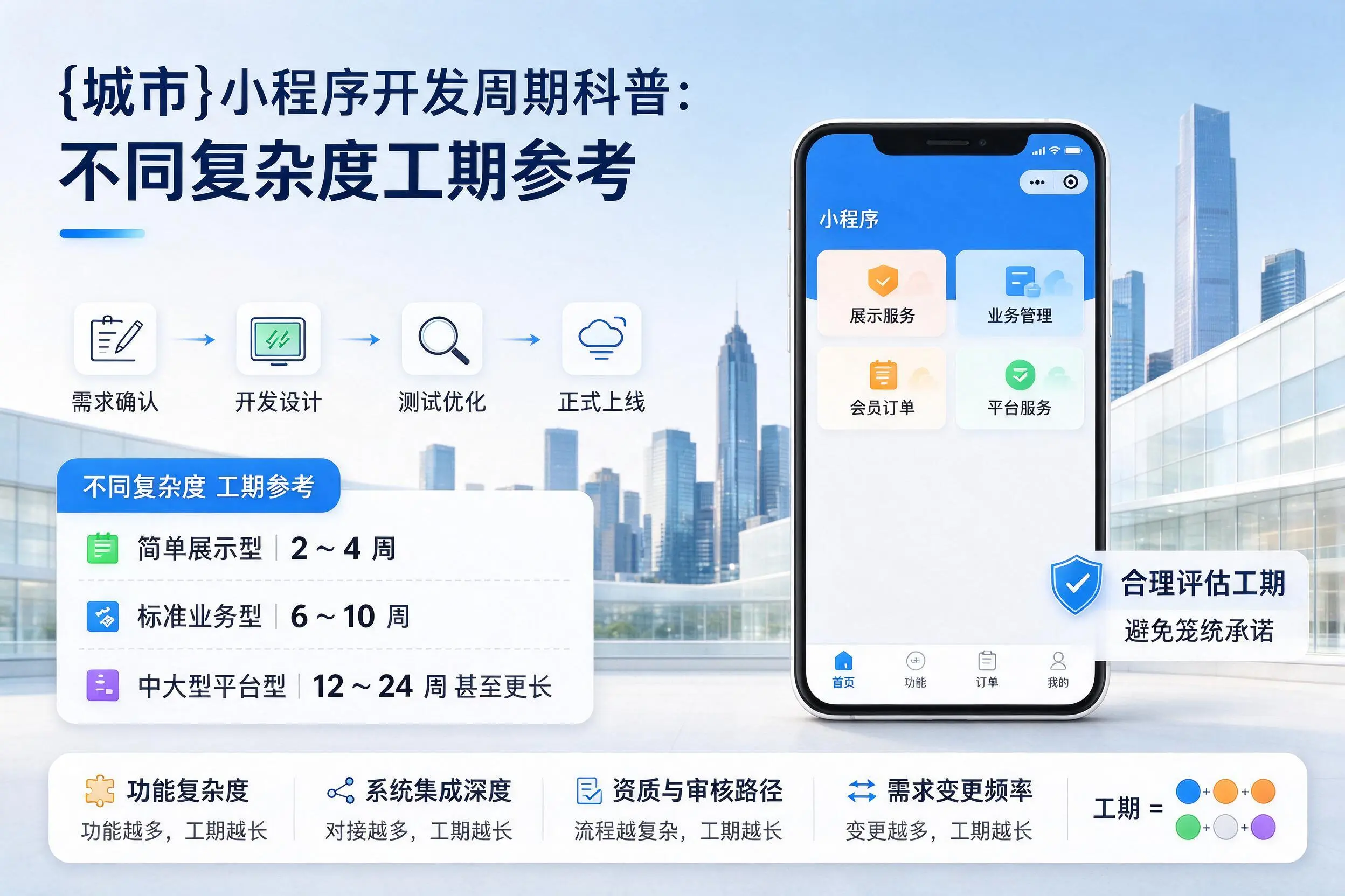 昆玉小程序开发周期科普：不同复杂度工期参考