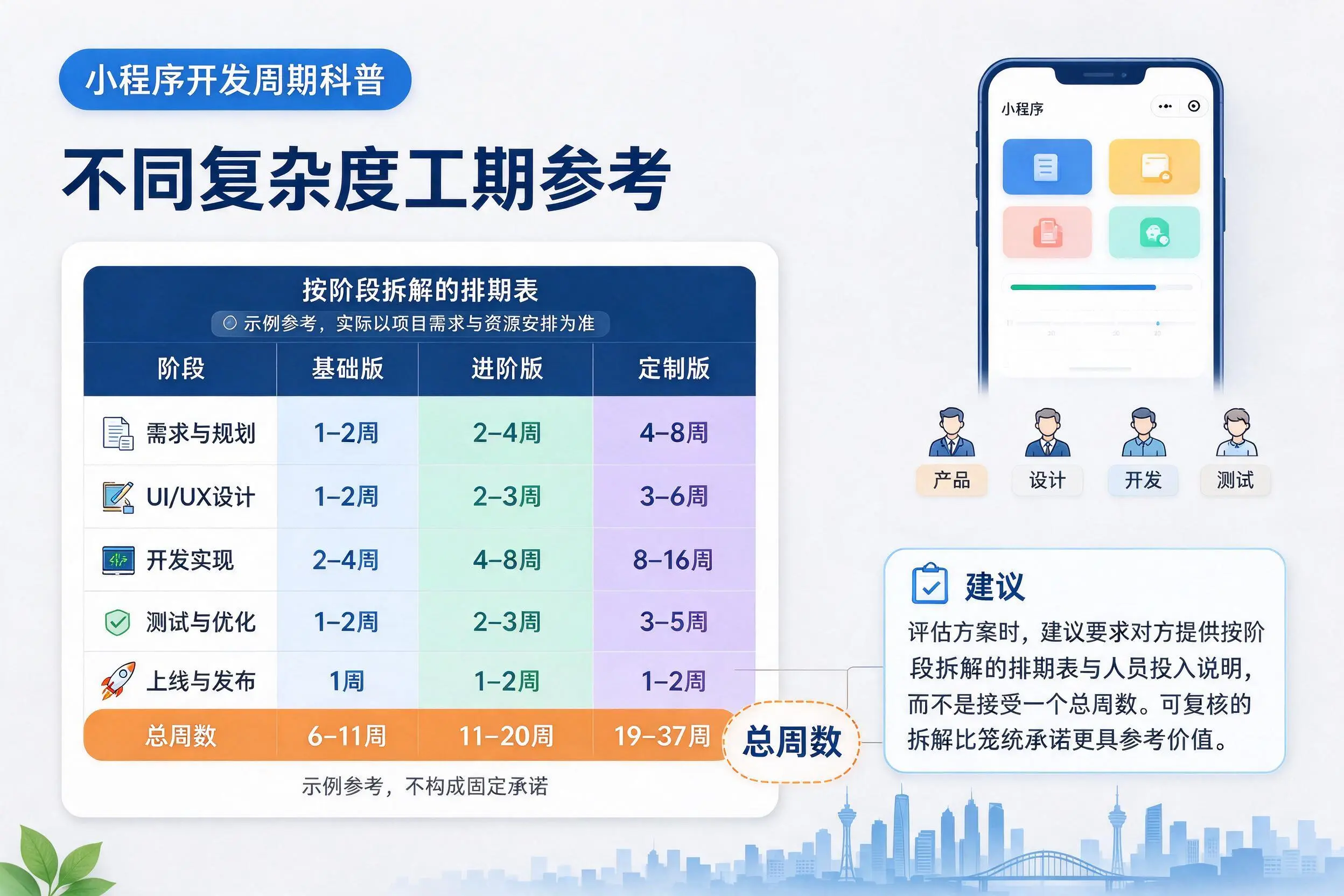 昆玉小程序开发周期科普：不同复杂度工期参考