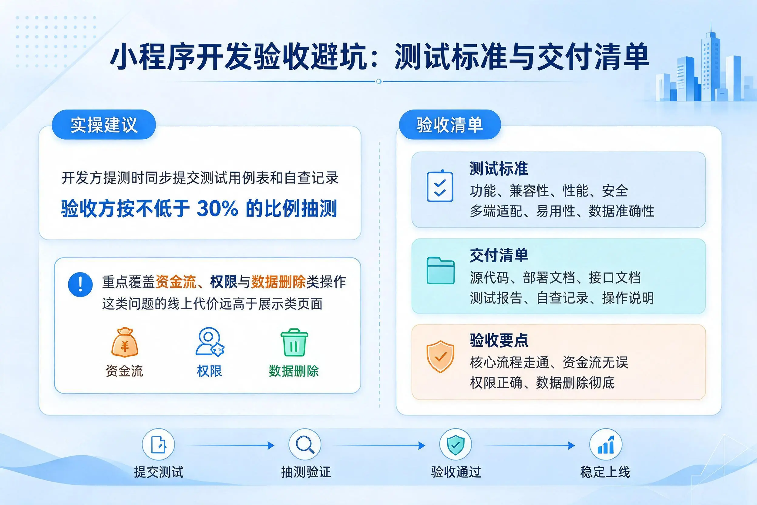 昆玉小程序开发验收避坑:测试标准与交付清单