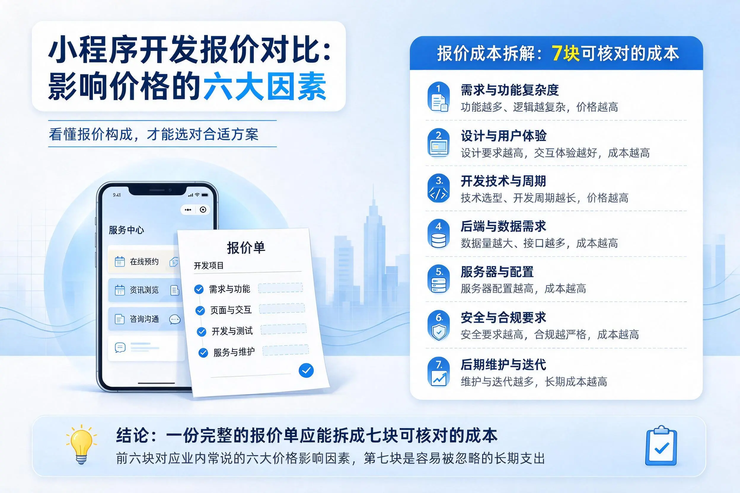 昆玉小程序开发报价对比：影响价格的六大因素