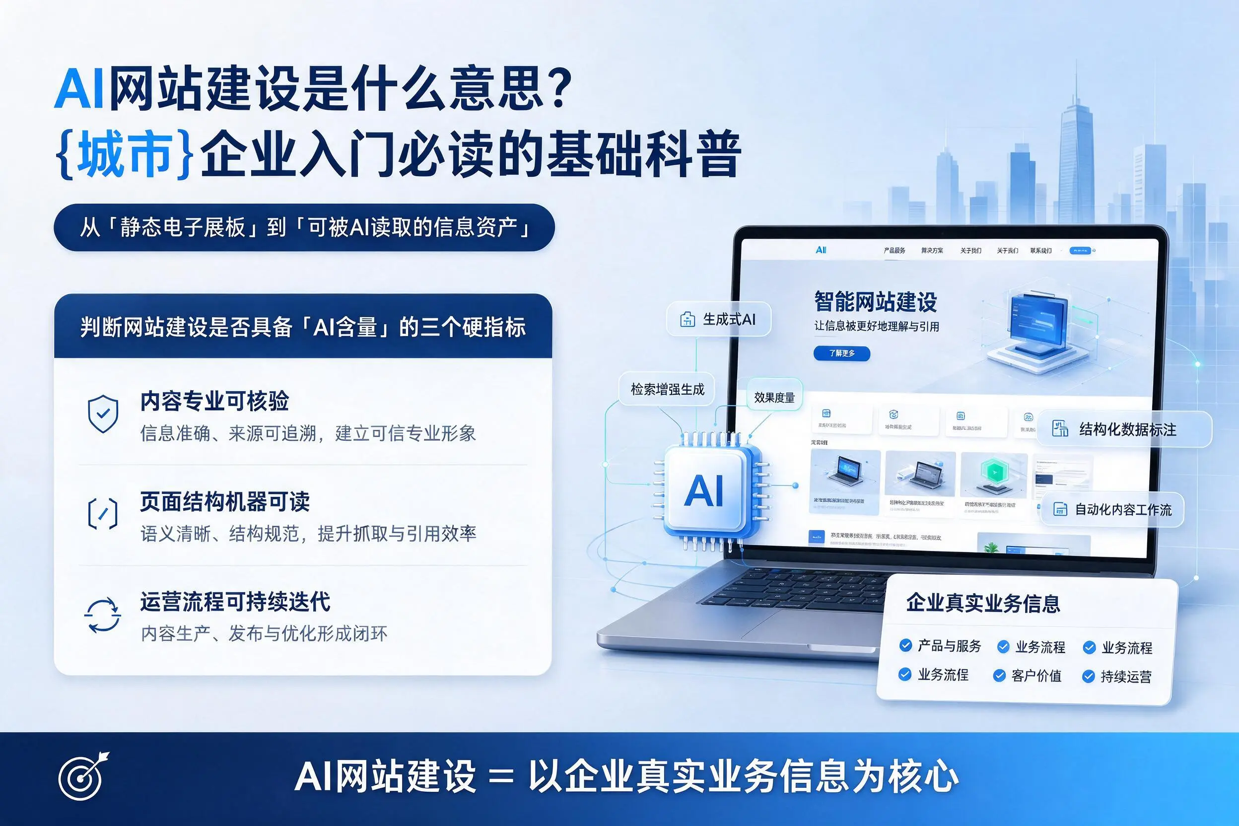 AI网站建设是什么意思？昆玉企业入门必读的基础科普