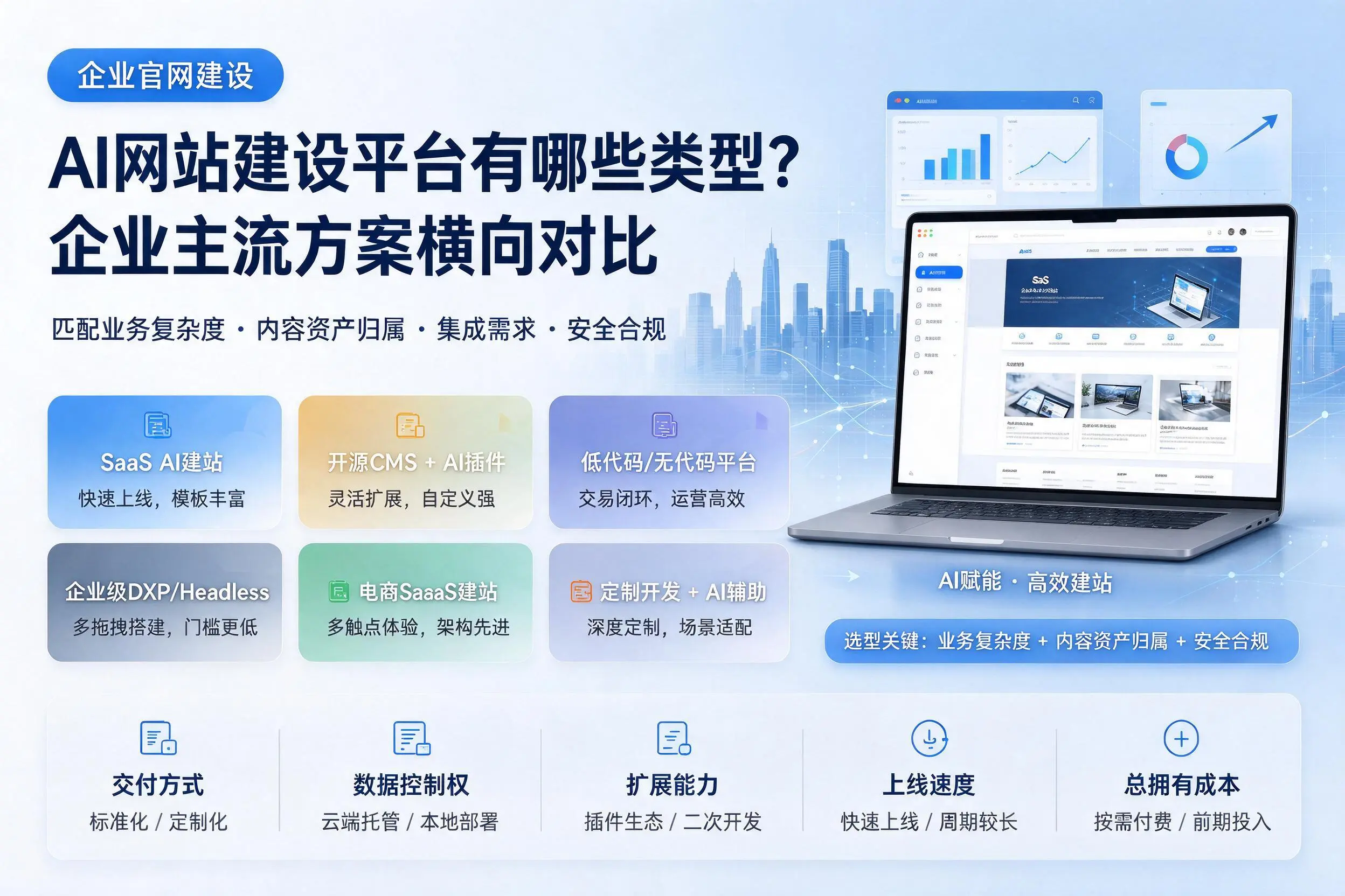 AI网站建设平台有哪些类型？昆玉企业主流方案横向对比