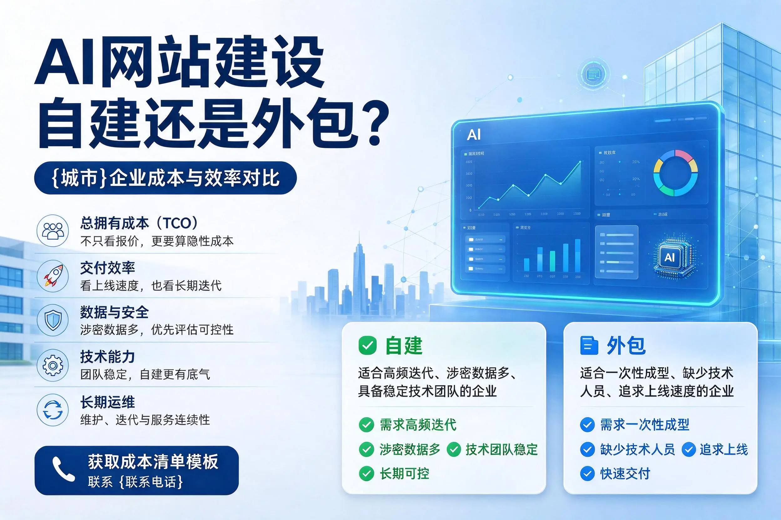 AI网站建设自建还是外包?昆玉企业成本与效率对比