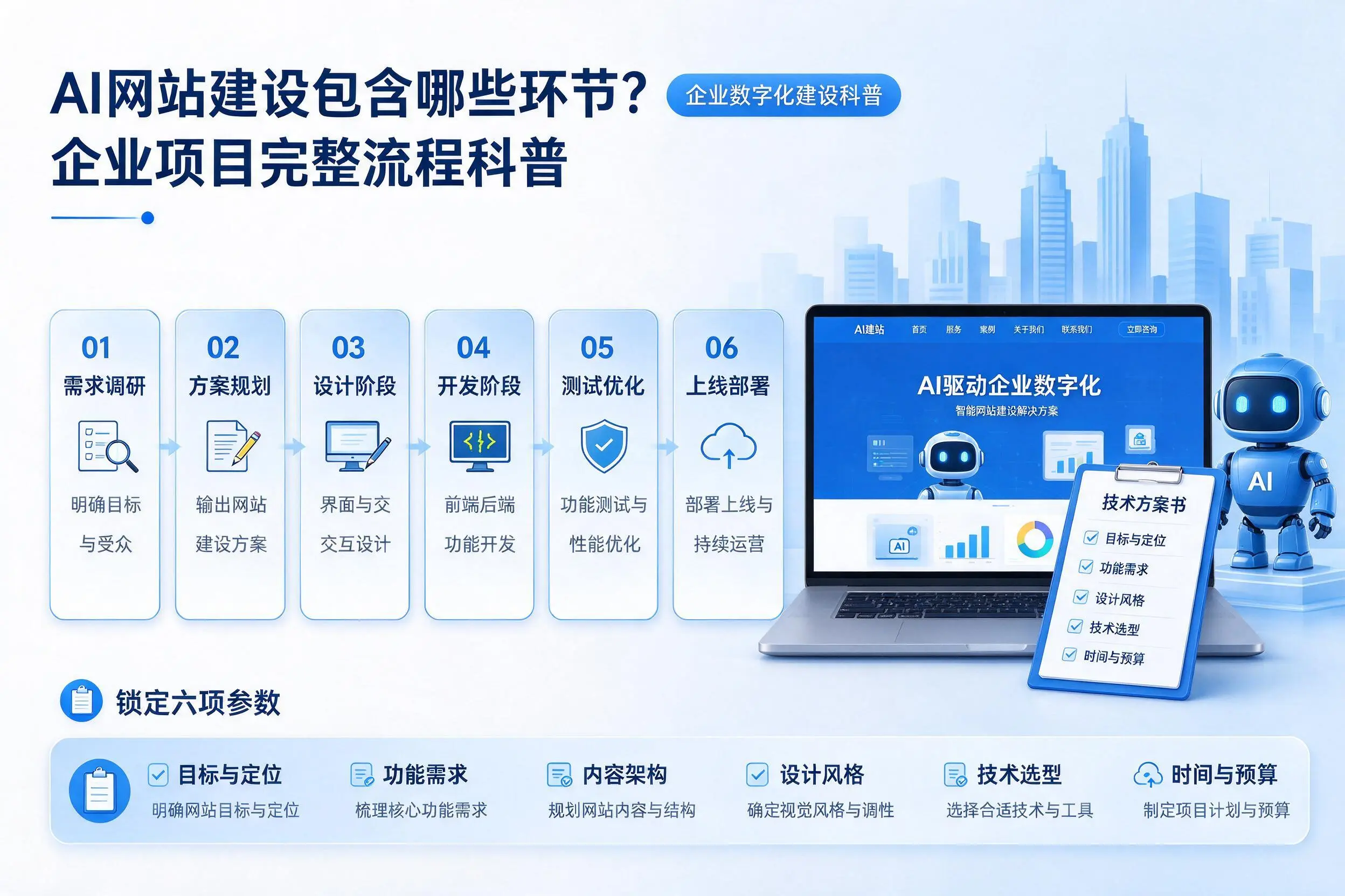 AI网站建设包含哪些环节？昆玉企业项目完整流程科普