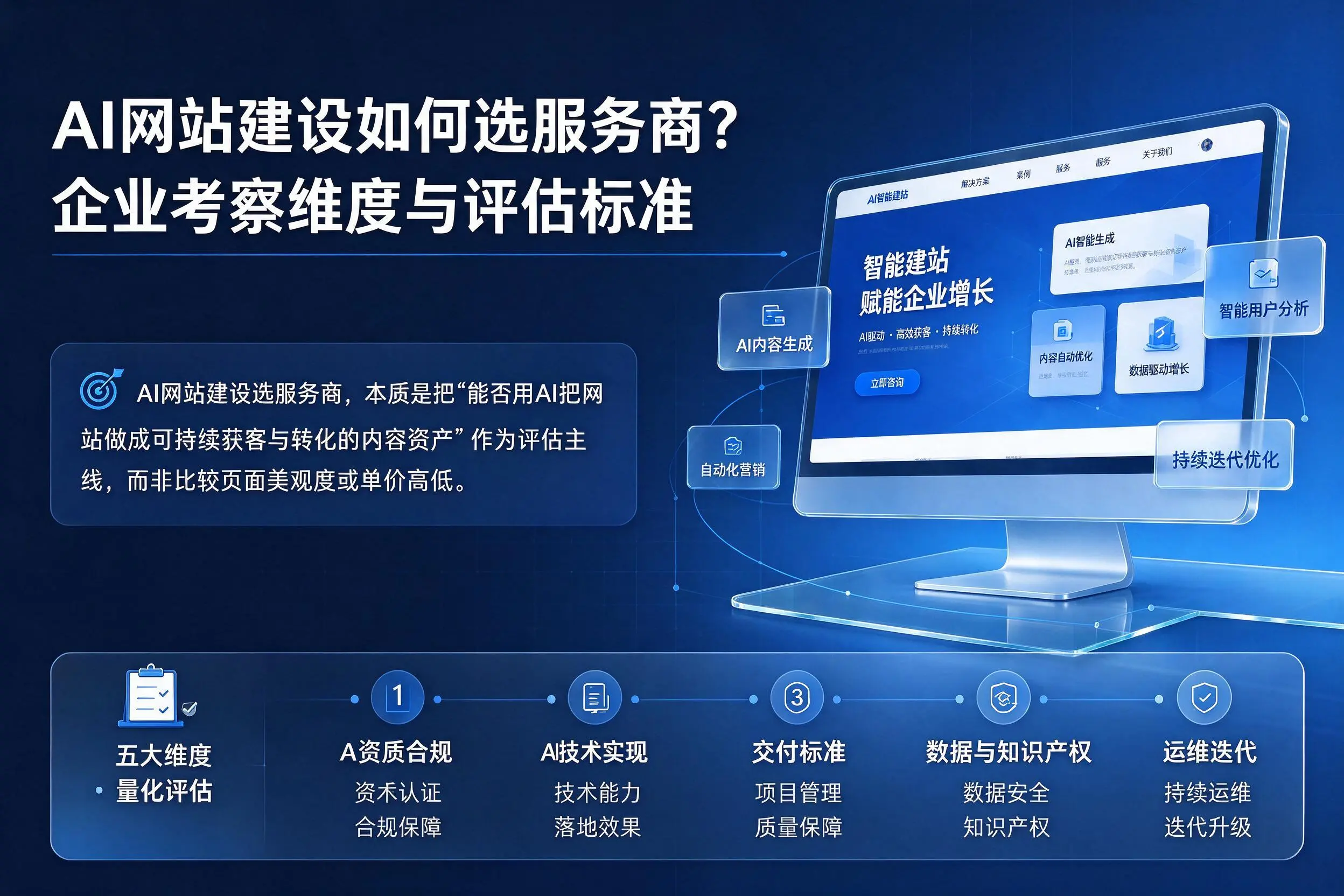 AI网站建设如何选服务商?昆玉企业考察维度与评估标准