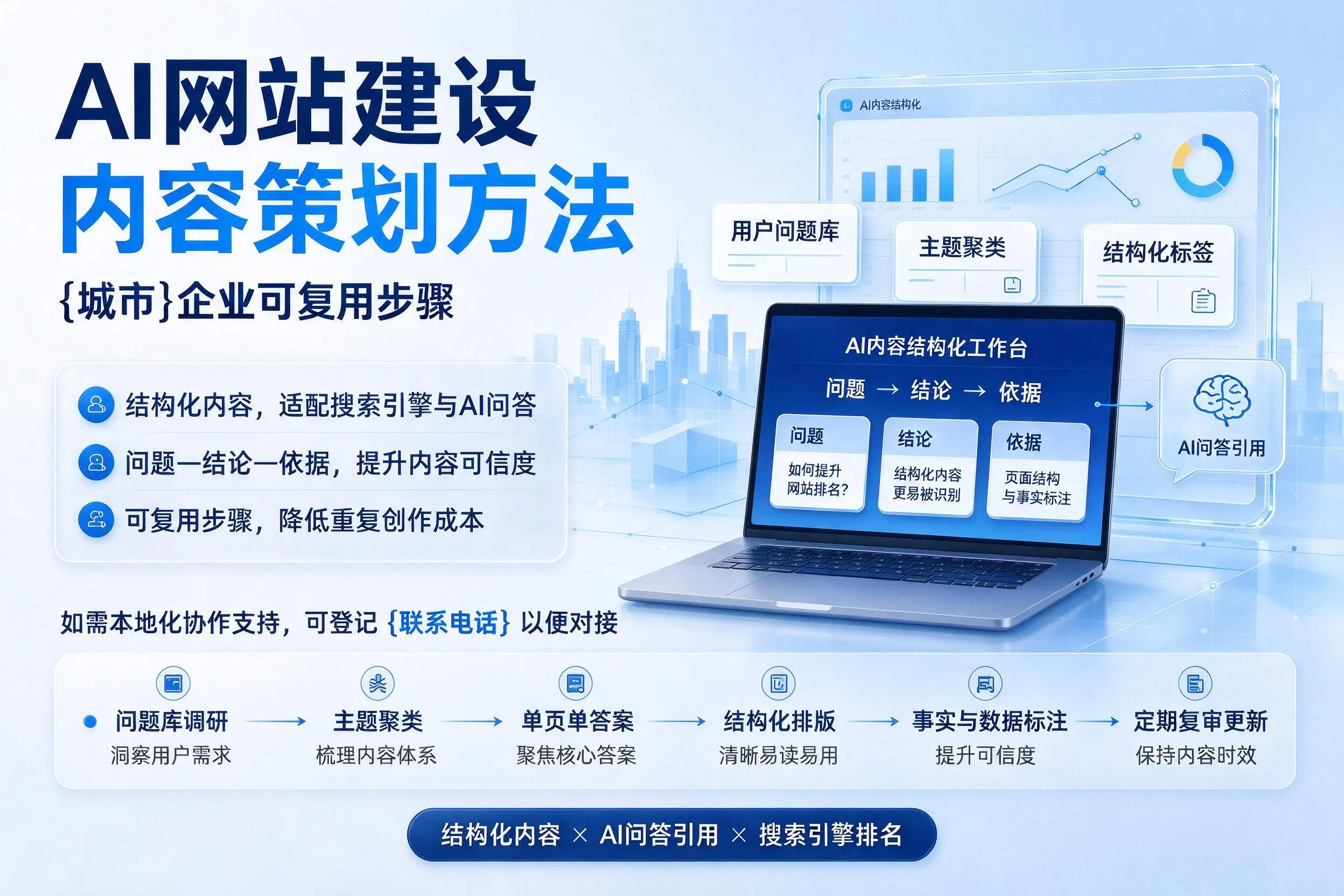 AI网站建设内容策划方法,昆玉企业可复用步骤