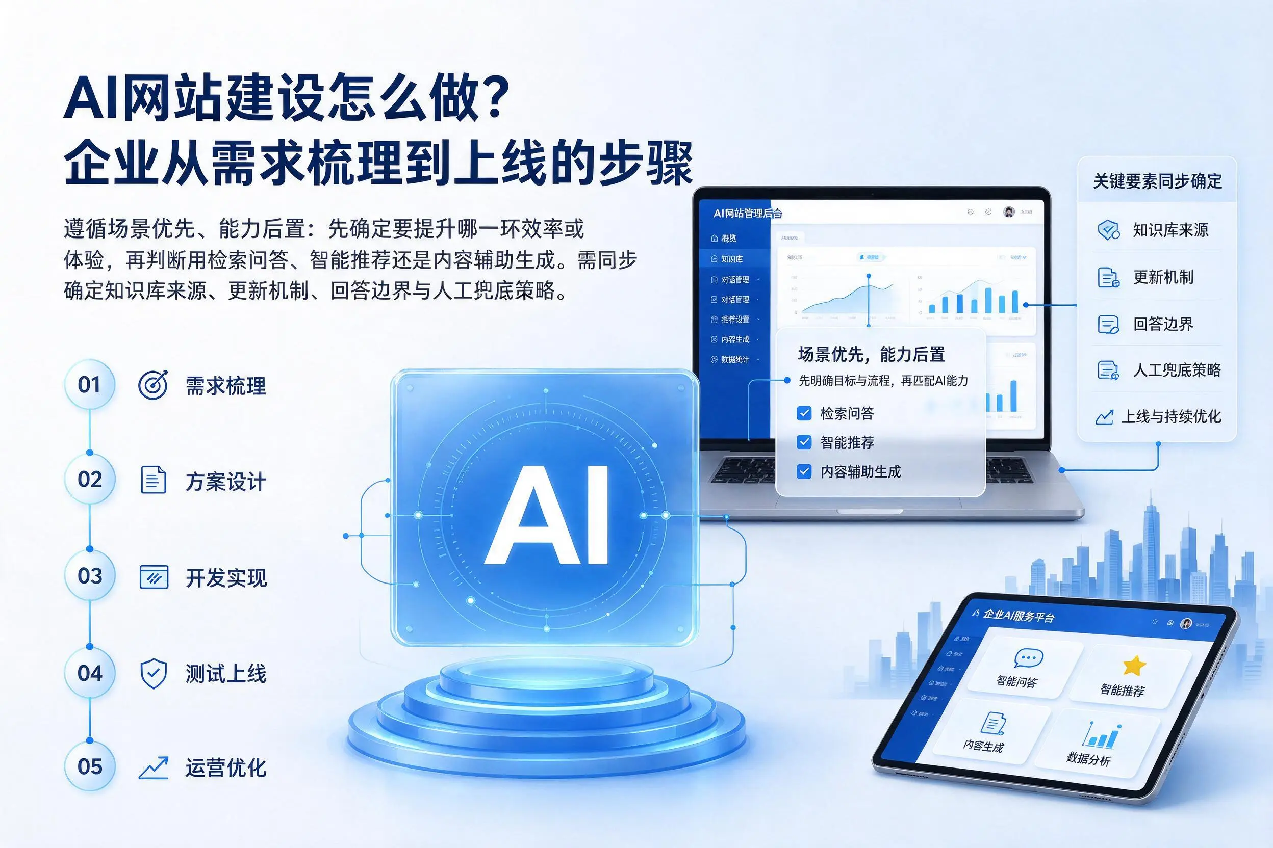 AI网站建设怎么做？昆玉企业从需求梳理到上线的步骤