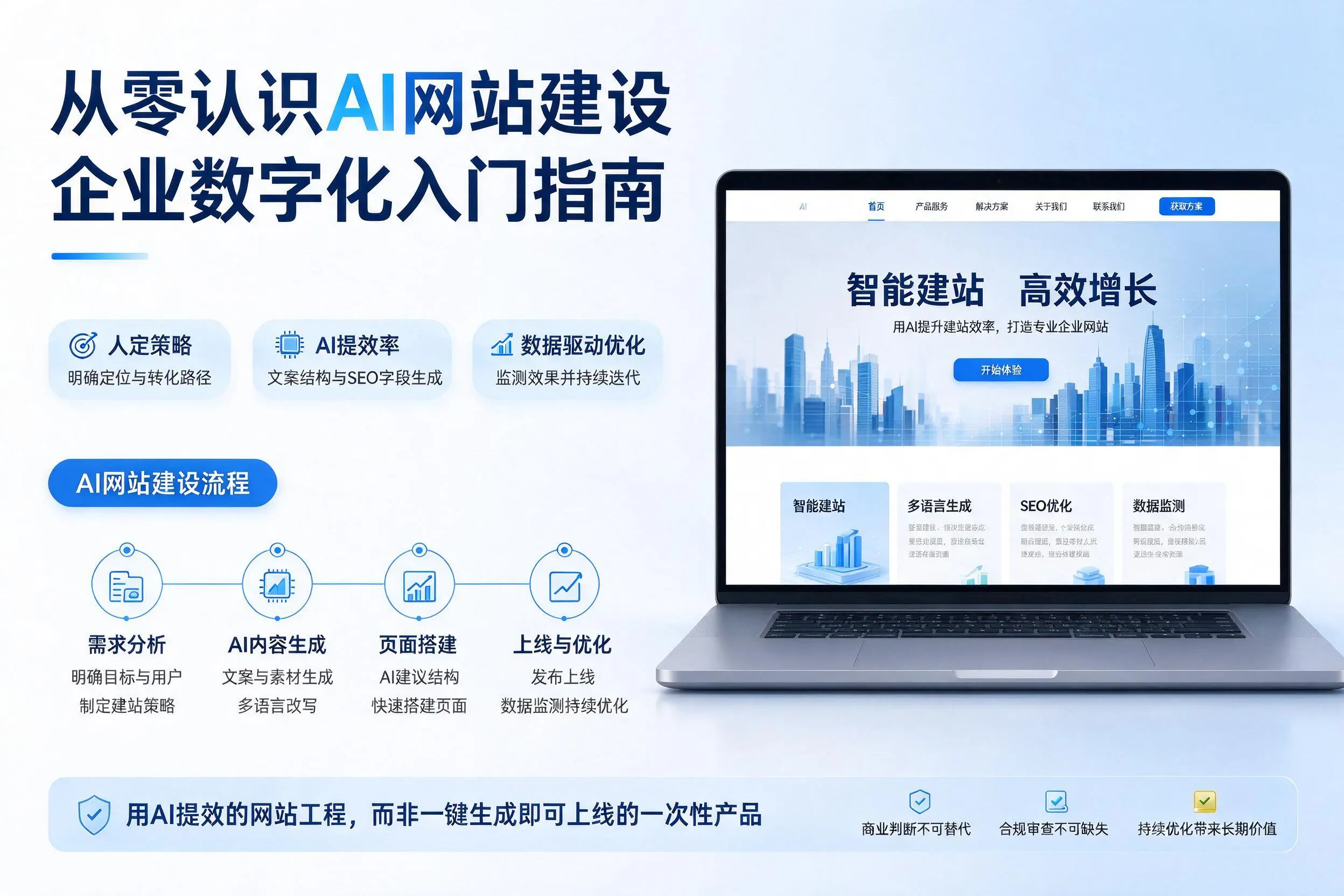 从零认识AI网站建设，昆玉企业数字化入门指南