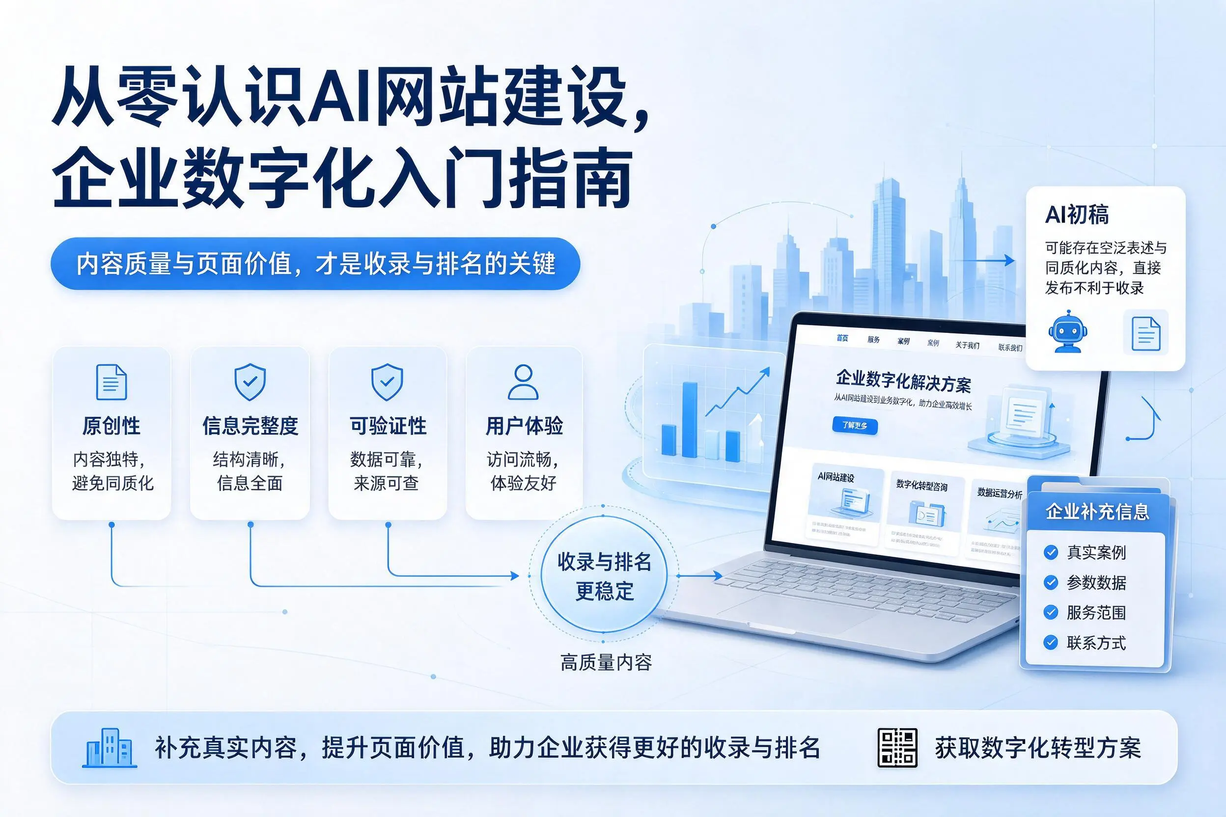 从零认识AI网站建设，昆玉企业数字化入门指南