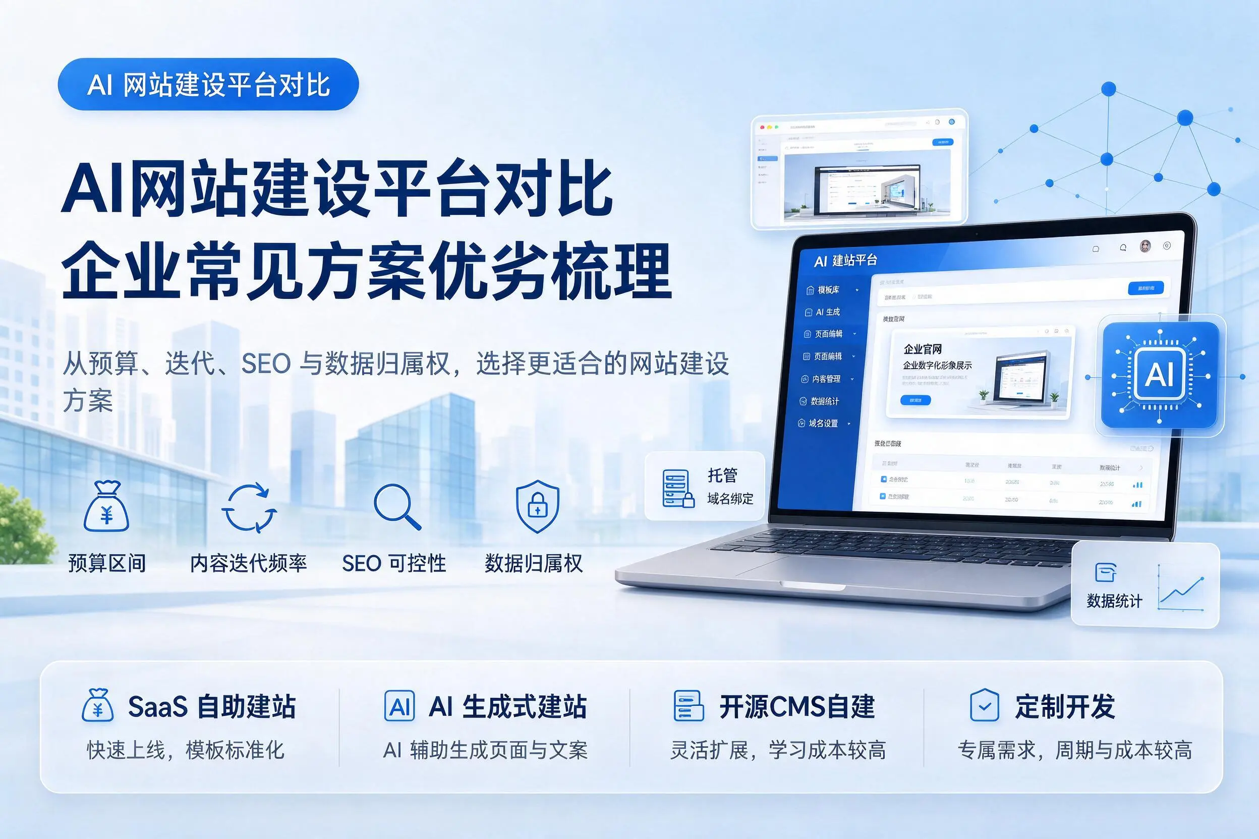 AI网站建设平台对比，昆玉企业常见方案优劣梳理