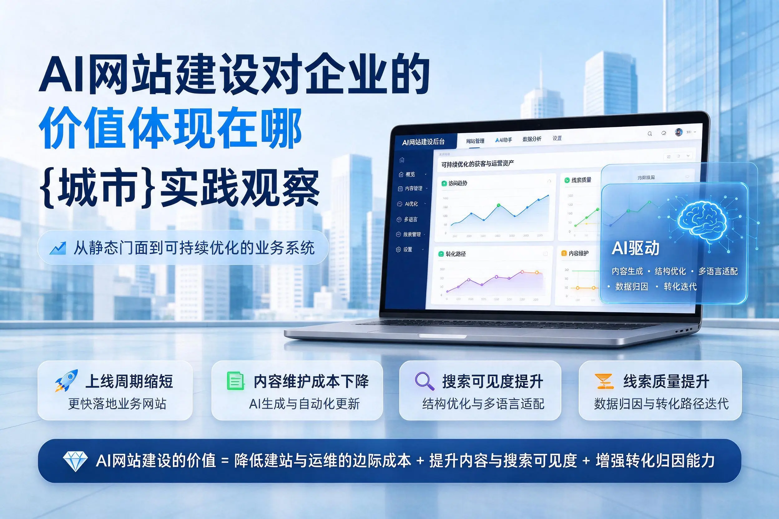 AI网站建设对企业的价值体现在哪，昆玉实践观察